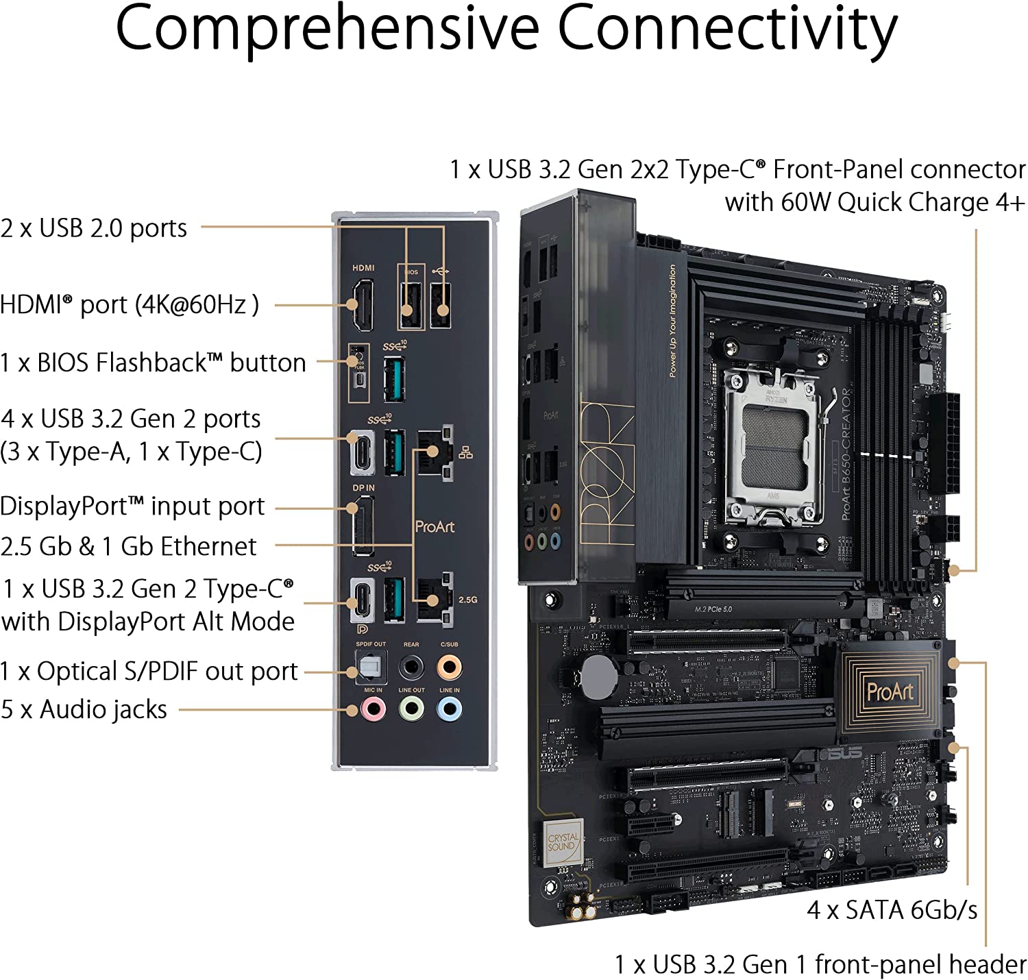 Asus PROART B650 CREATOR Motherboard - image 2