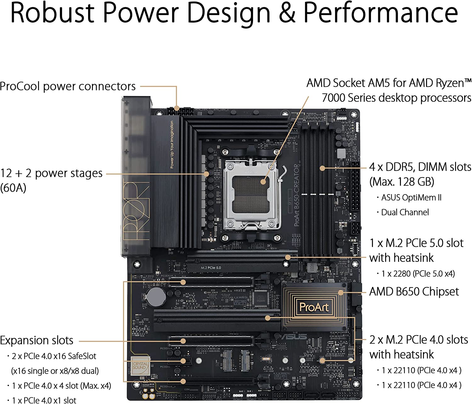 Asus PROART B650 CREATOR Motherboard - image 3