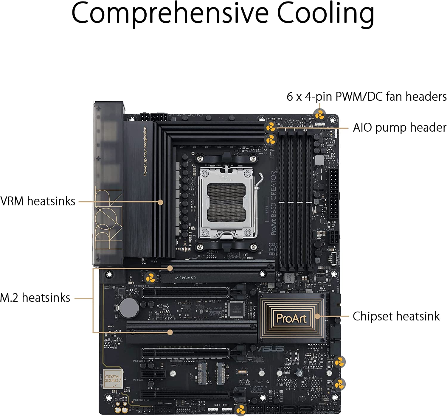 Asus PROART B650 CREATOR Motherboard - image 4