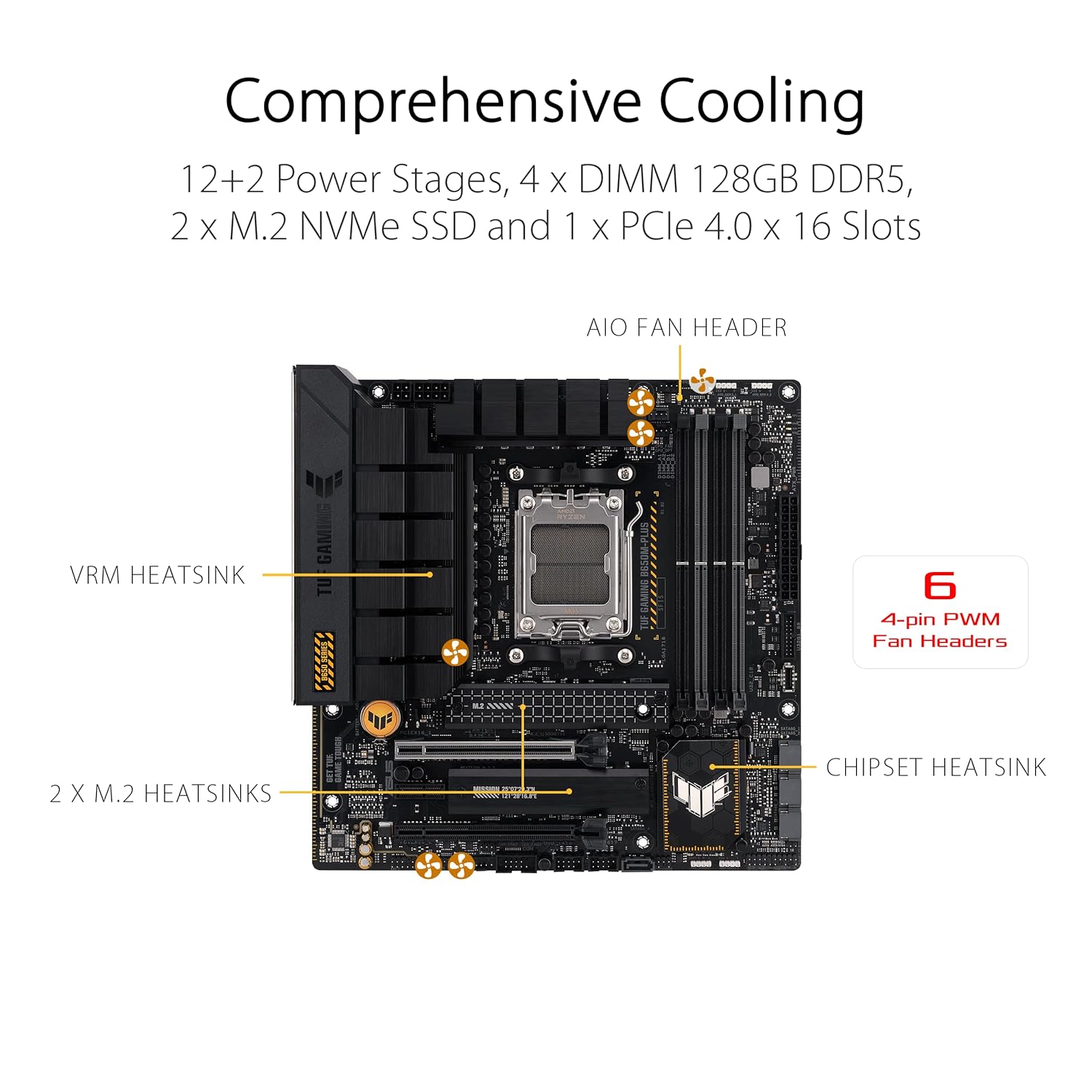 ASUS  TUF GAMING B650M-PLUS  AMD AM5 Micro-ATX - image 3