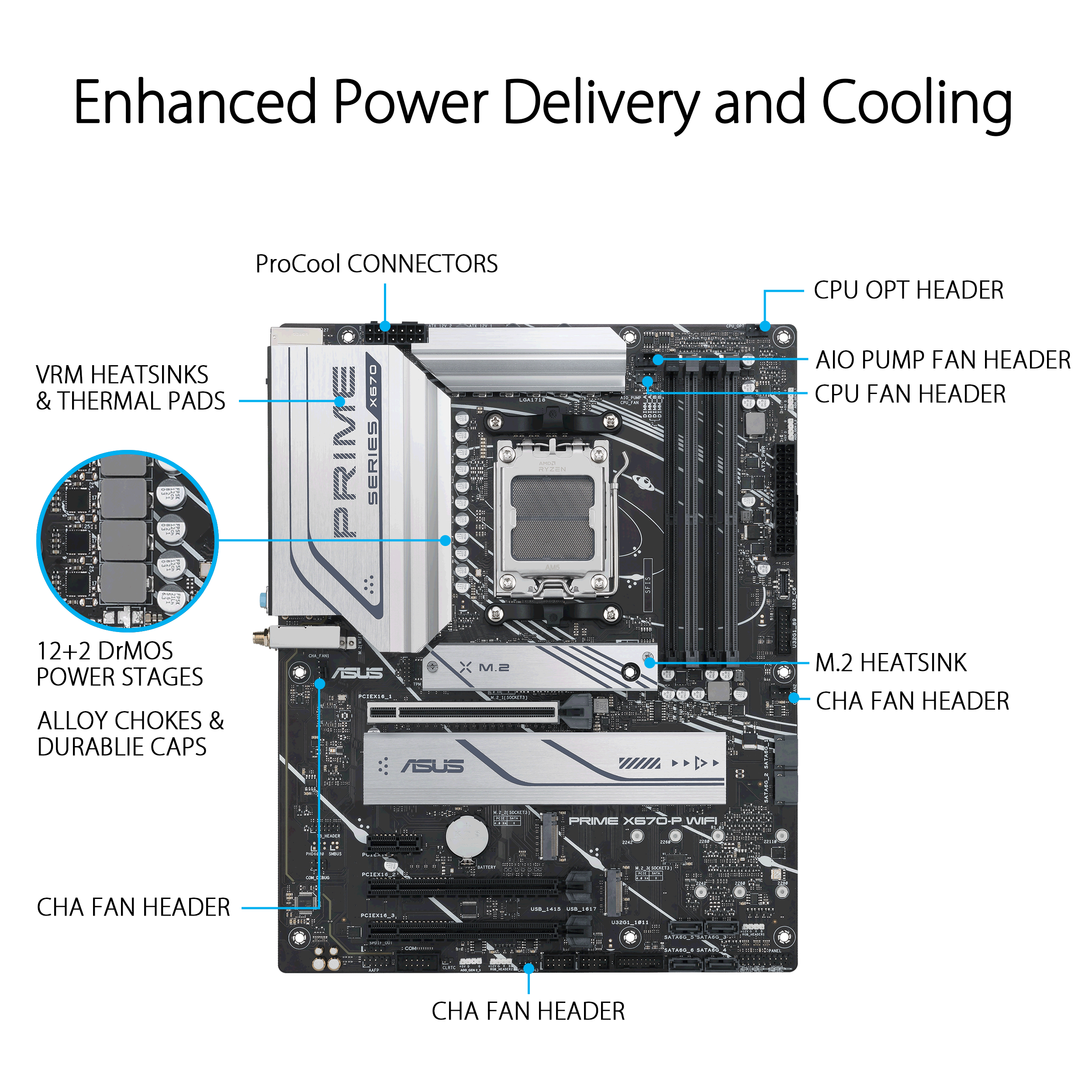 ASUS PRIME X670-P WIFI AM5 ATX motherboard - image 3