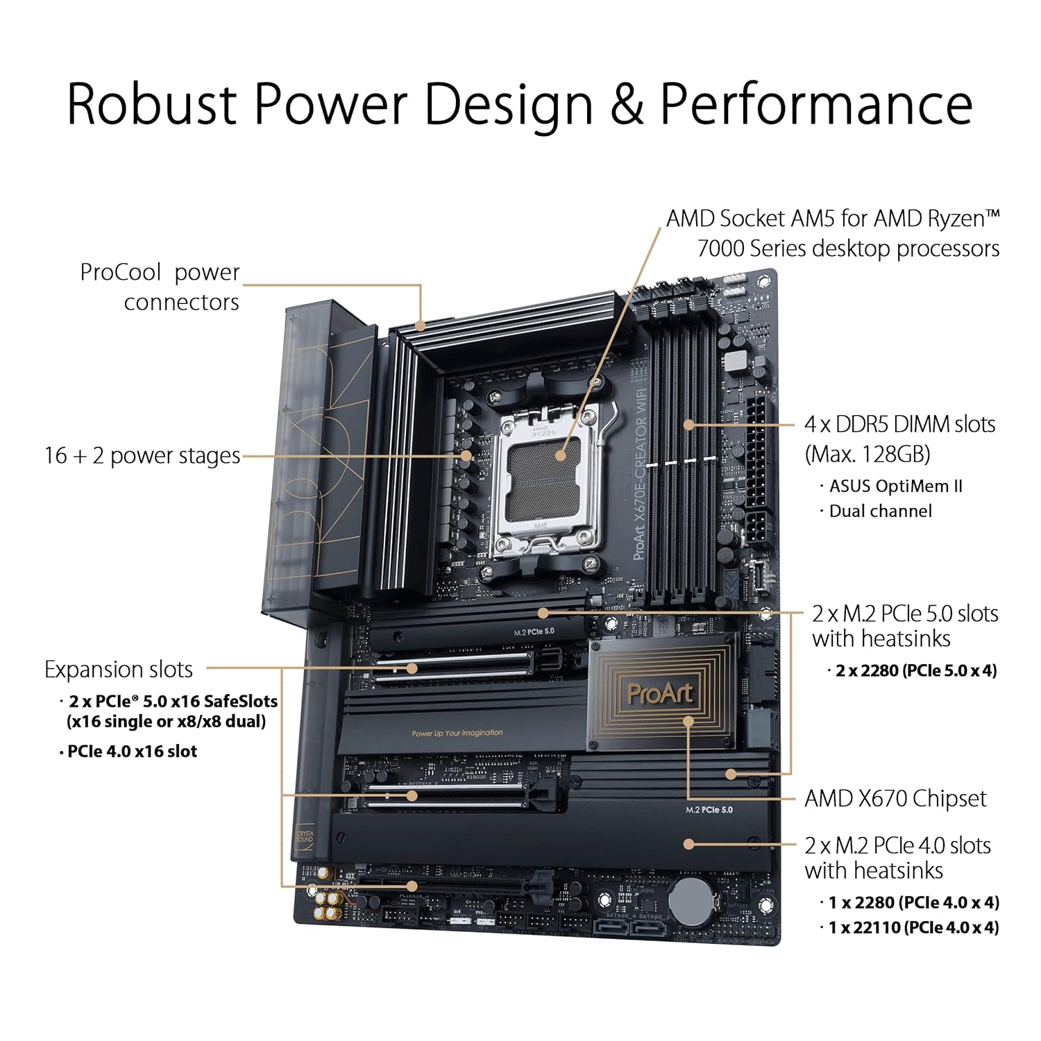 ASUS ProArt X670E-CREATOR WIFI AM5 Motherboard - image 3