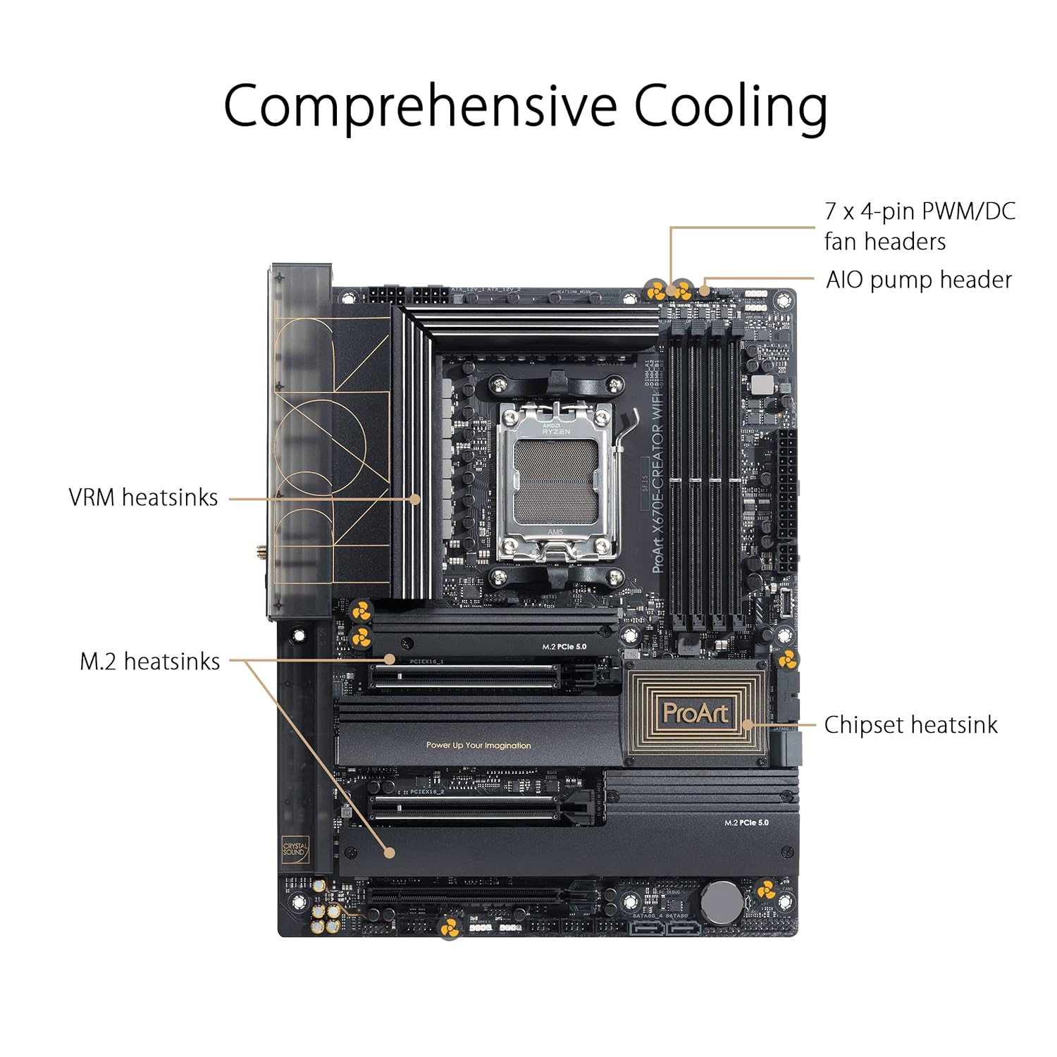 ASUS ProArt X670E-CREATOR WIFI AM5 Motherboard - image 4