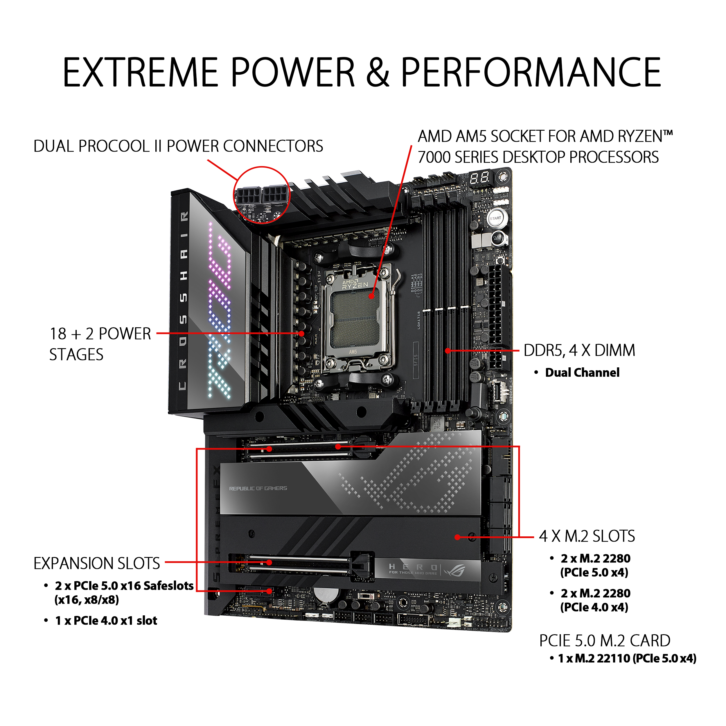 ASUS ROG Crosshair X670E Hero AM5 Gaming Motherboard - image 3