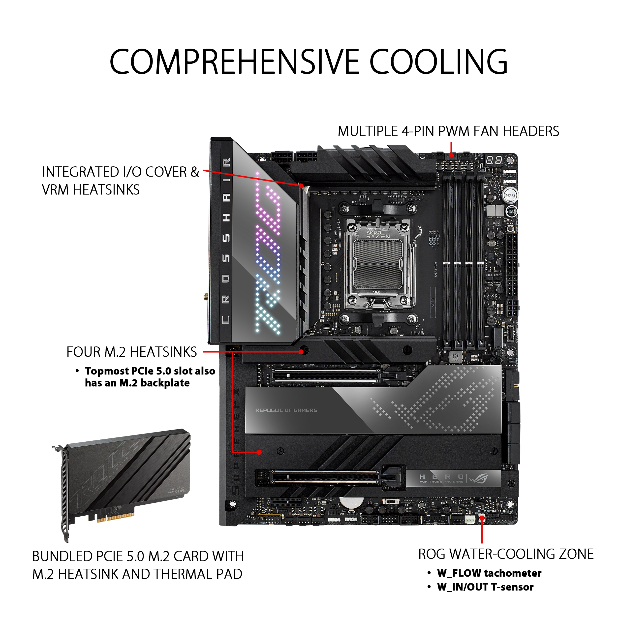 ASUS ROG Crosshair X670E Hero AM5 Gaming Motherboard - image 4