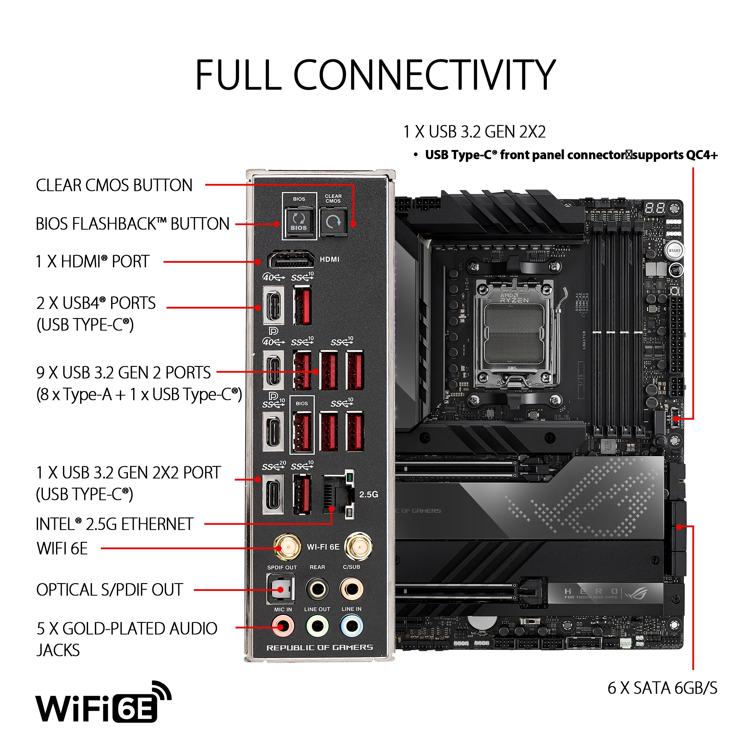 ASUS ROG Crosshair X670E Hero AM5 Gaming Motherboard - image 6