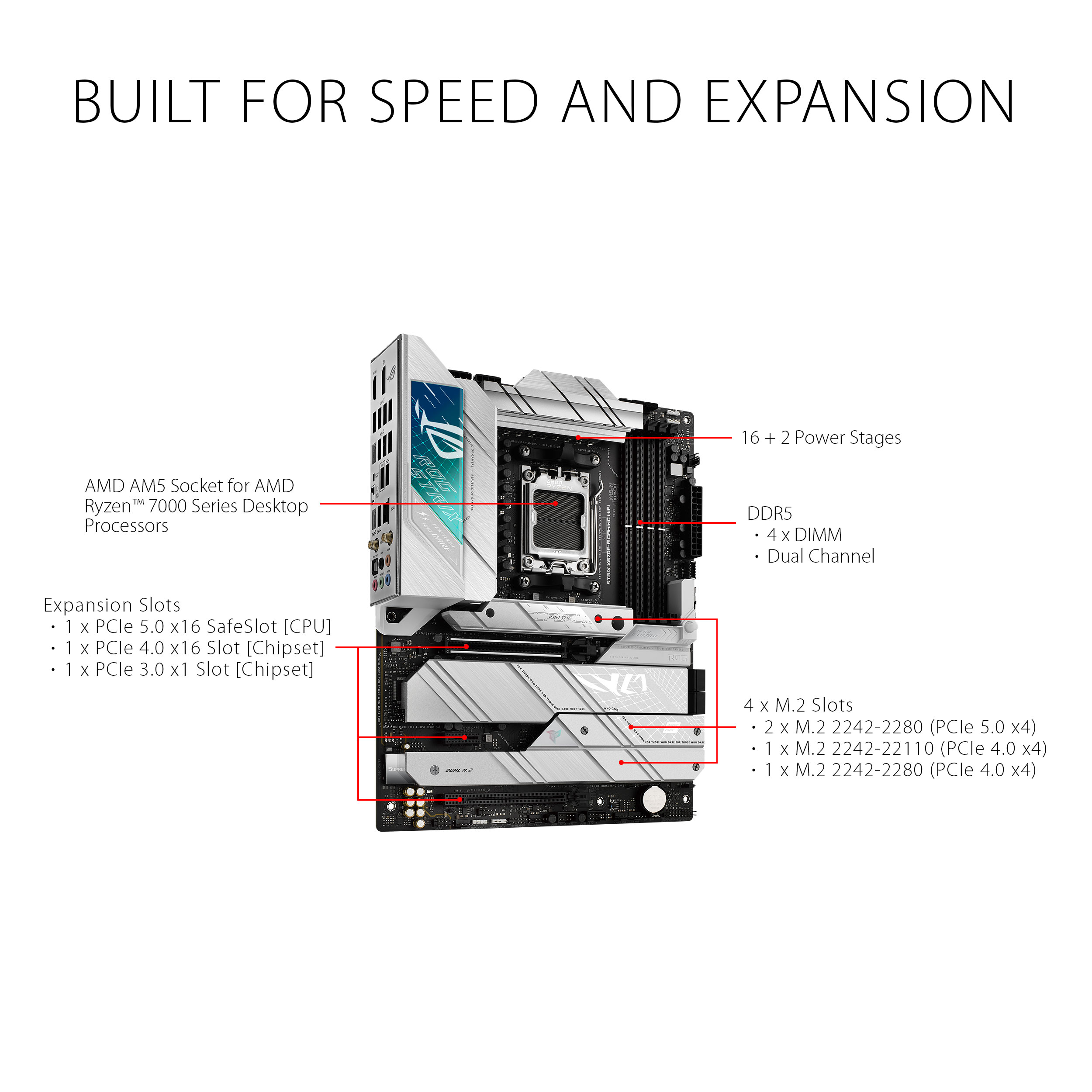 ASUS ROG STRIX X670E-A GAMING WIFI Motherboard - image 3