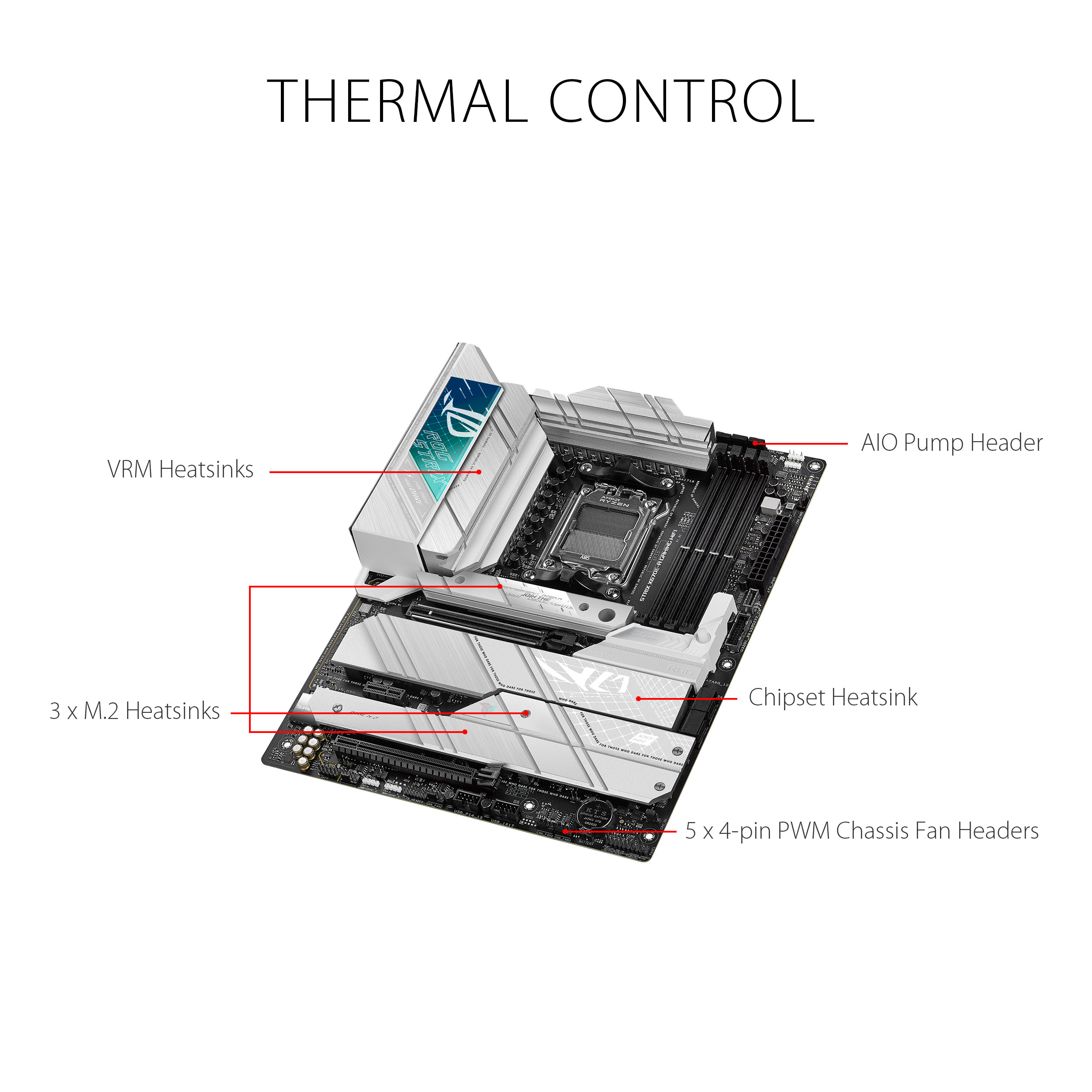 ASUS ROG STRIX X670E-A GAMING WIFI Motherboard - image 4
