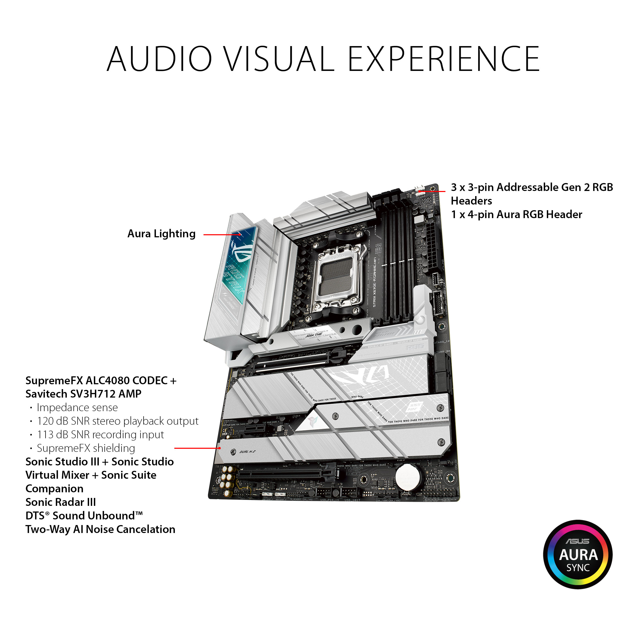ASUS ROG STRIX X670E-A GAMING WIFI Motherboard - image 5