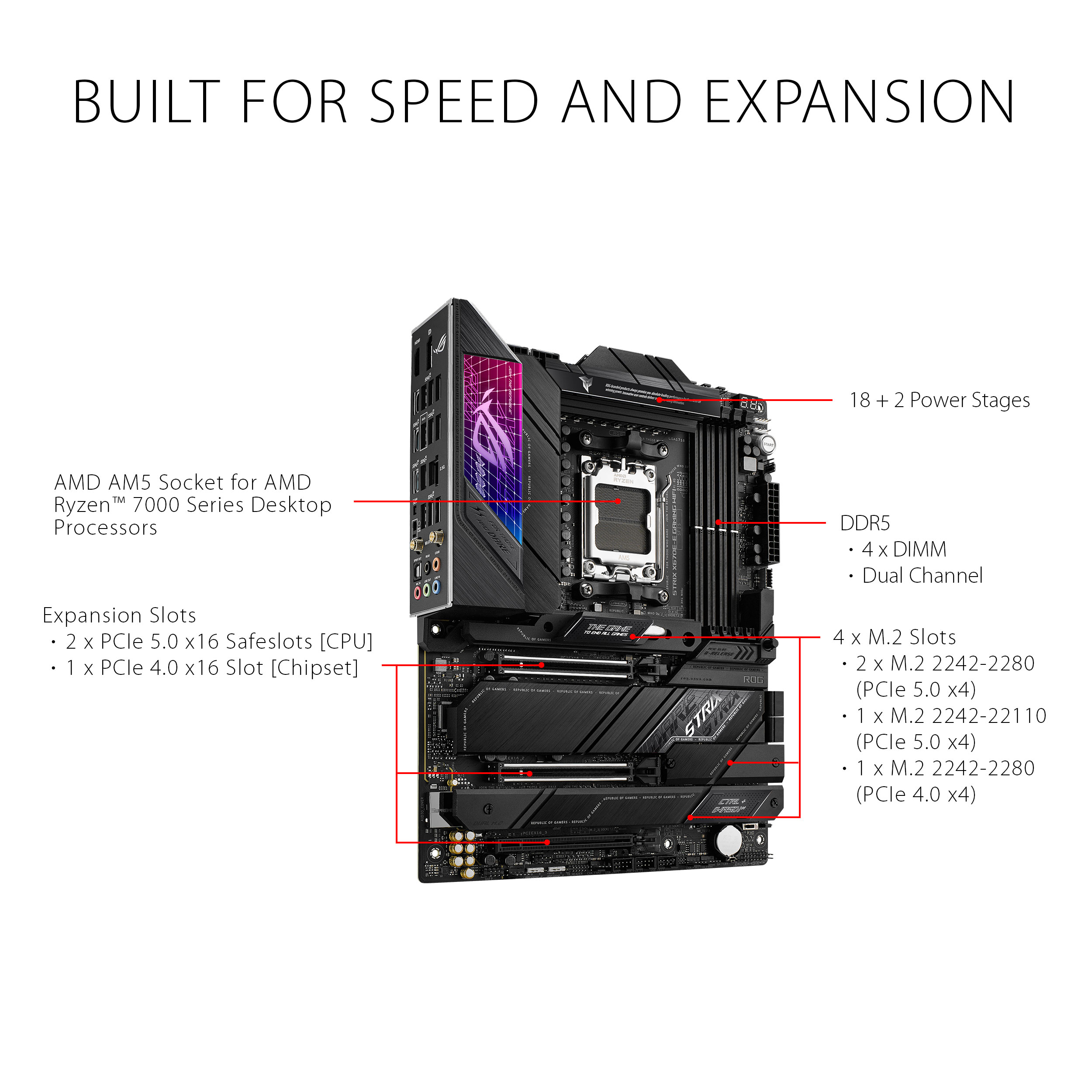 ASUS ROG STRIX X670E-E GAMING WIFI Motherboard - image 3