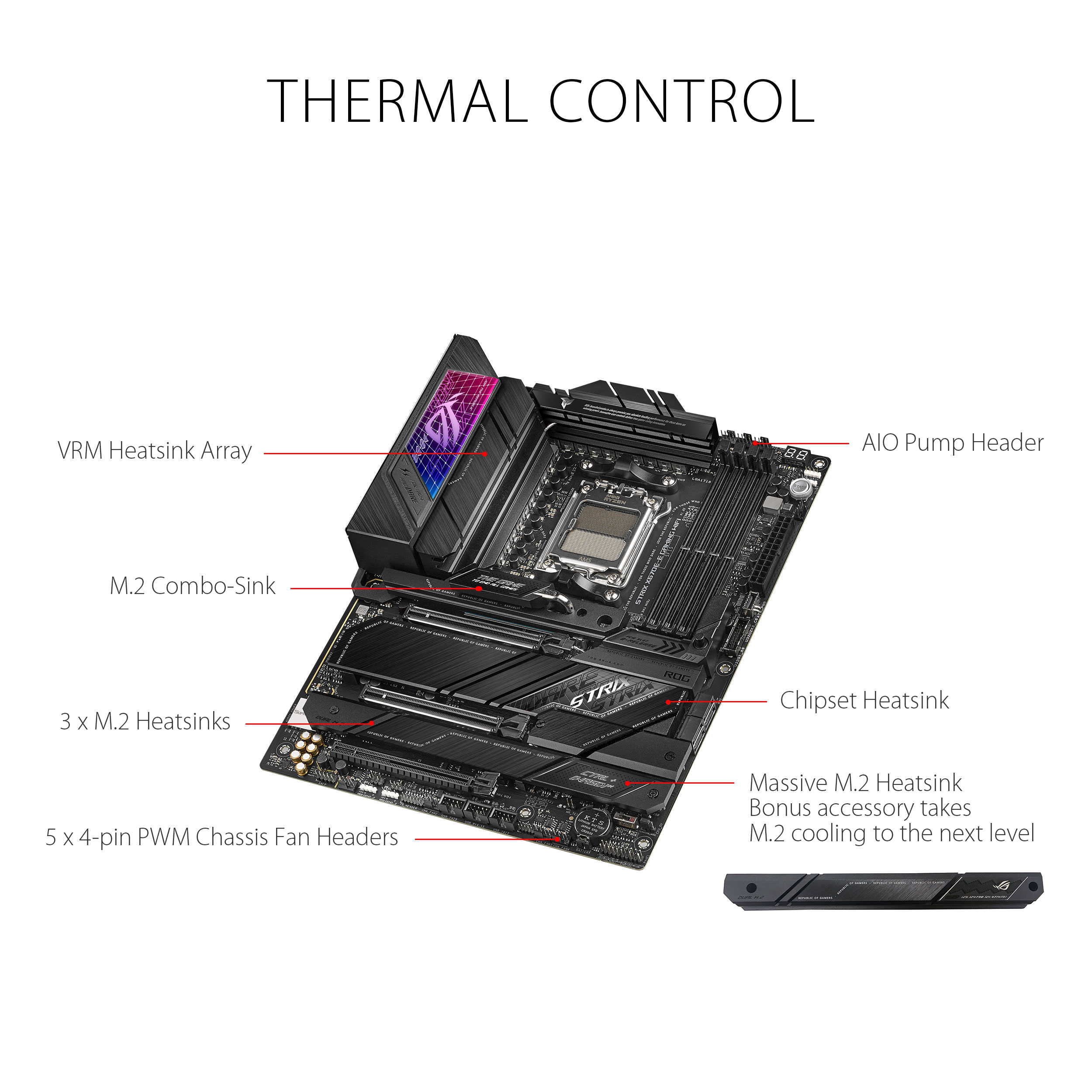 ASUS ROG STRIX X670E-E GAMING WIFI Motherboard - image 4