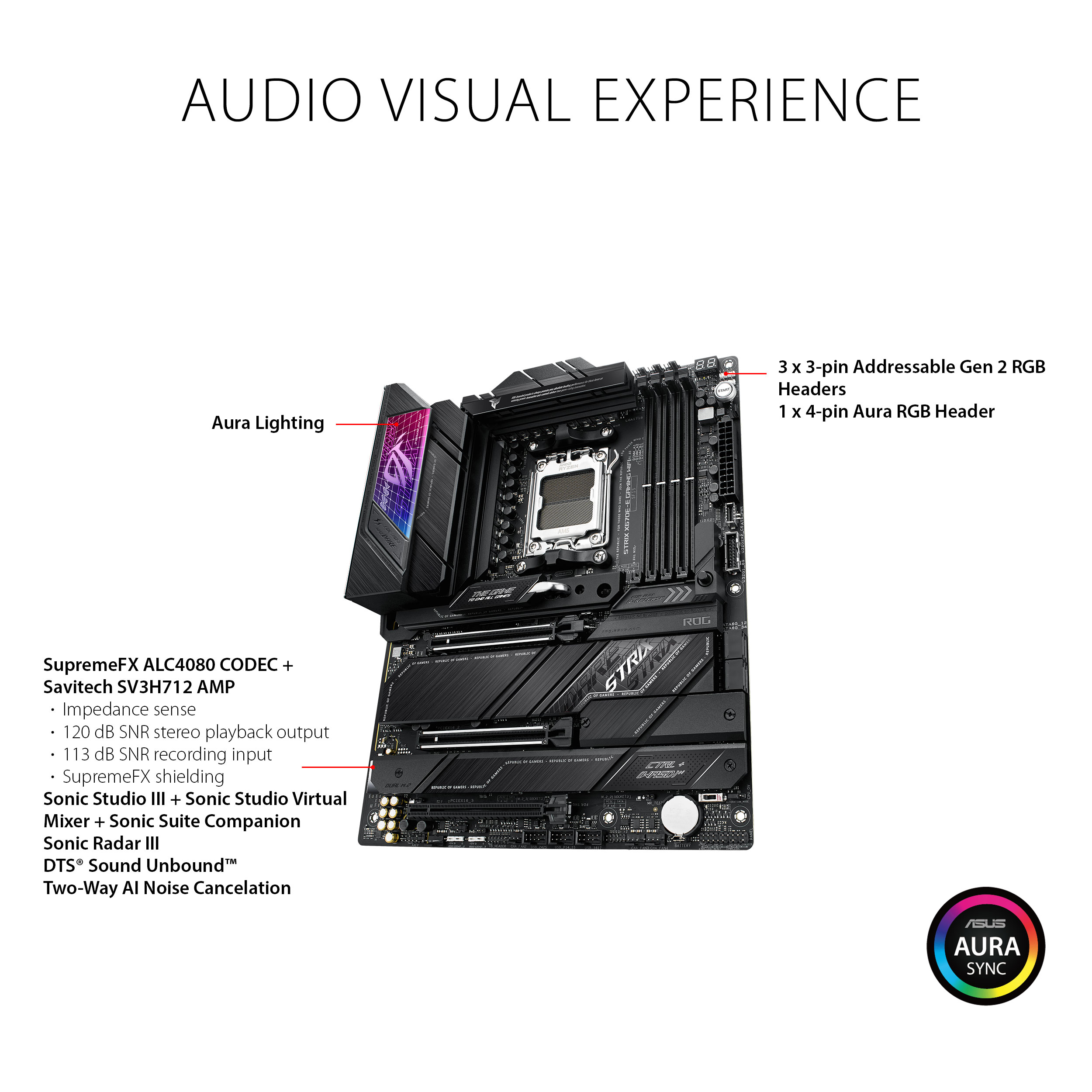 ASUS ROG STRIX X670E-E GAMING WIFI Motherboard - image 5