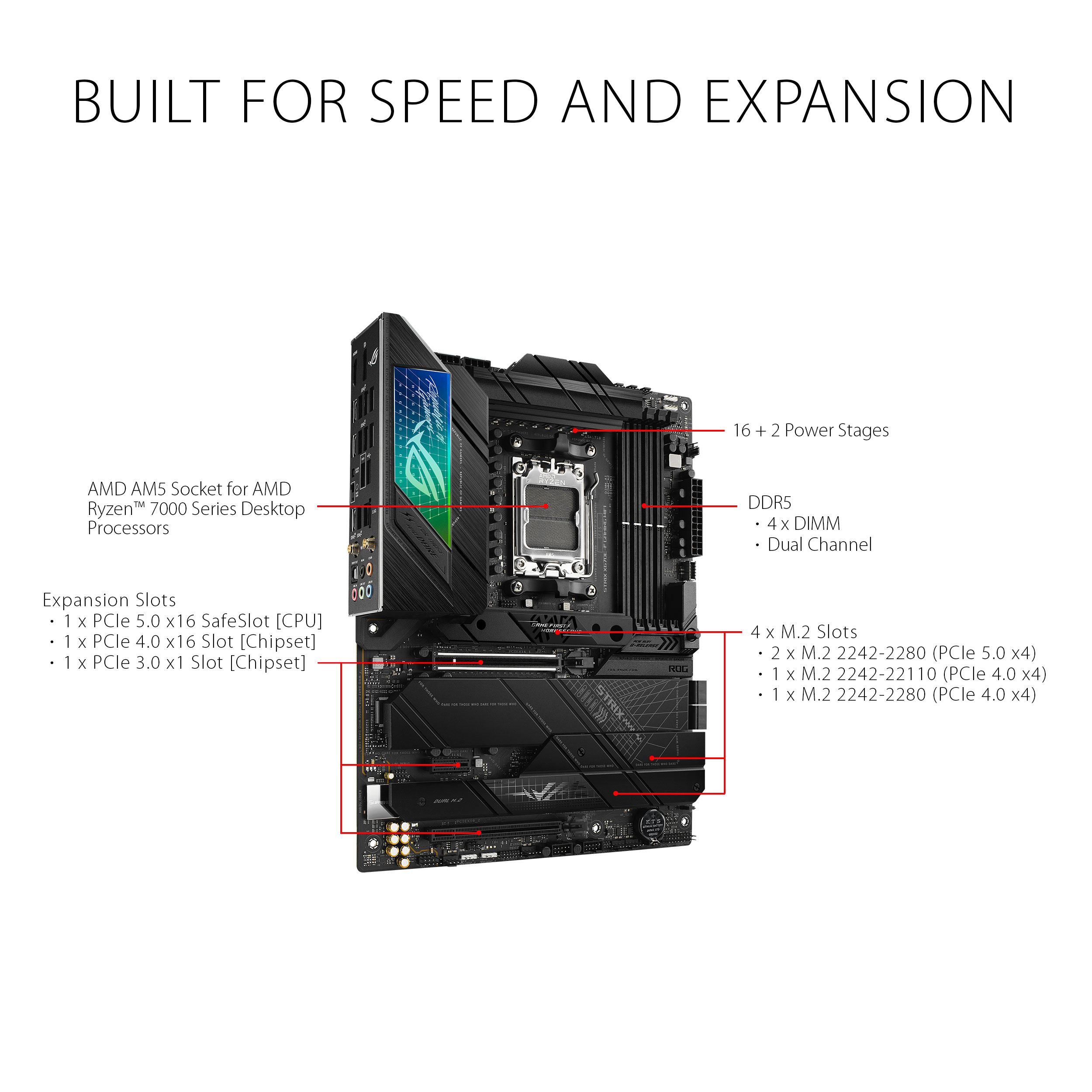 ASUS ROG STRIX X670E-F GAMING WIFI ATX motherboard - image 3