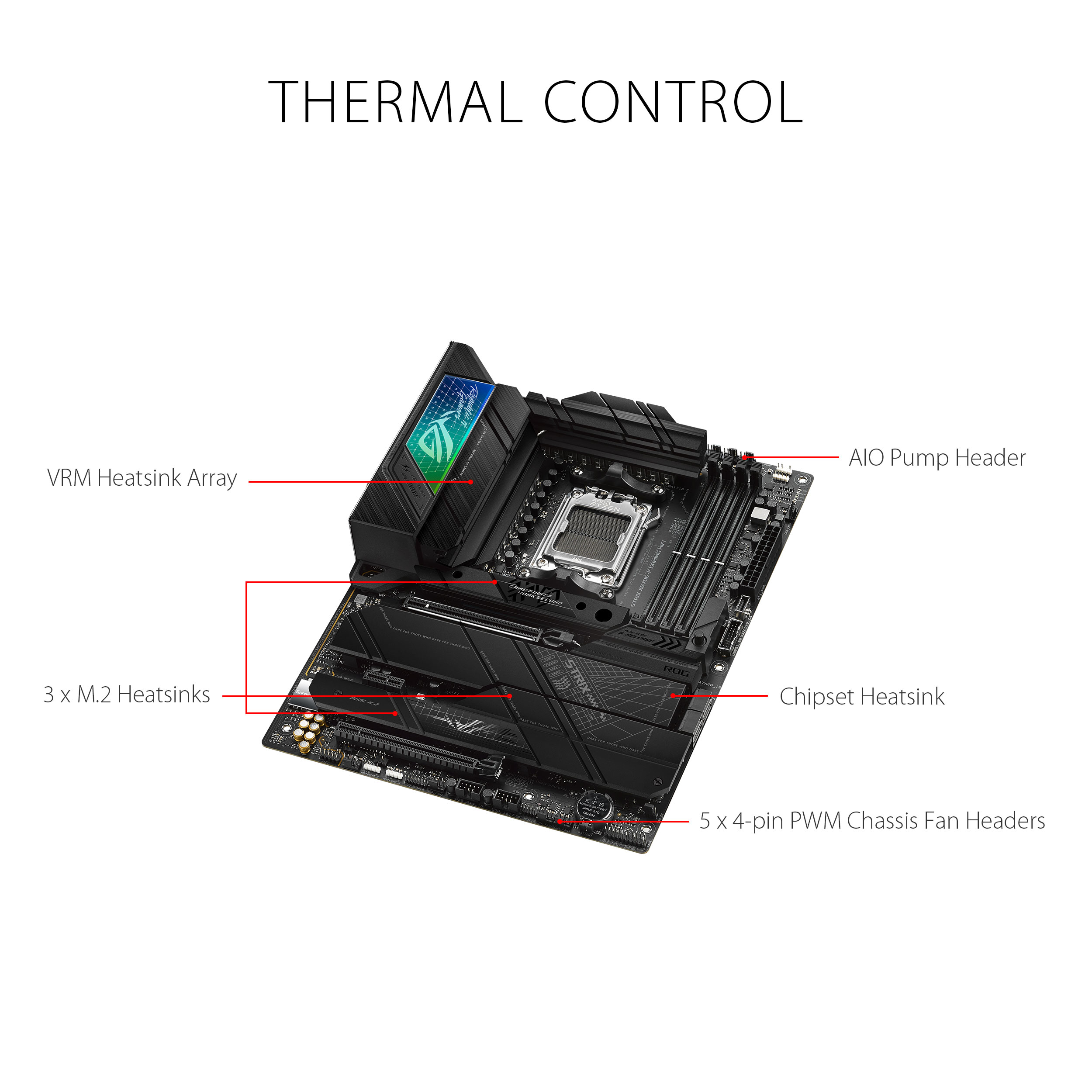 ASUS ROG STRIX X670E-F GAMING WIFI ATX motherboard - image 4