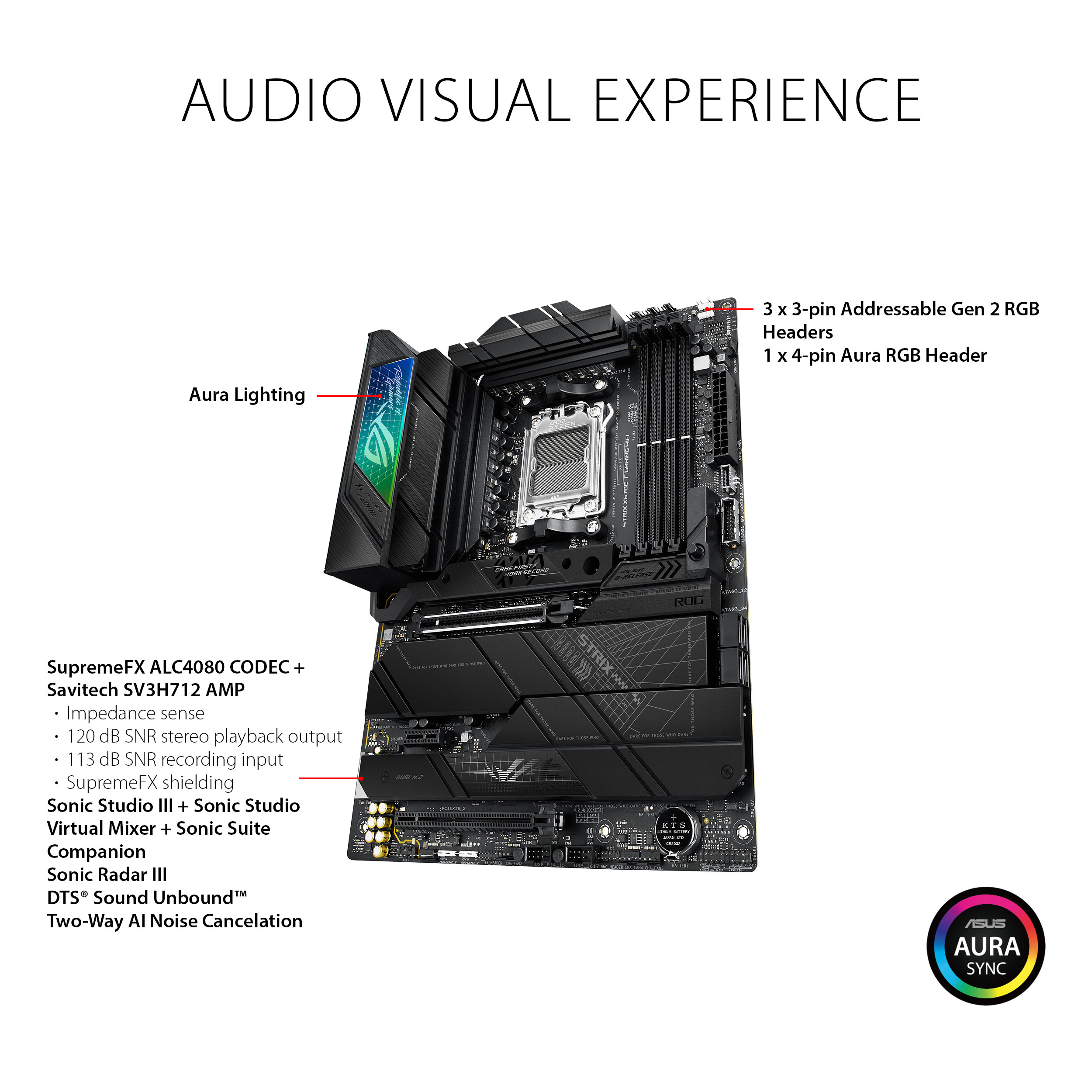 ASUS ROG STRIX X670E-F GAMING WIFI ATX motherboard - image 5