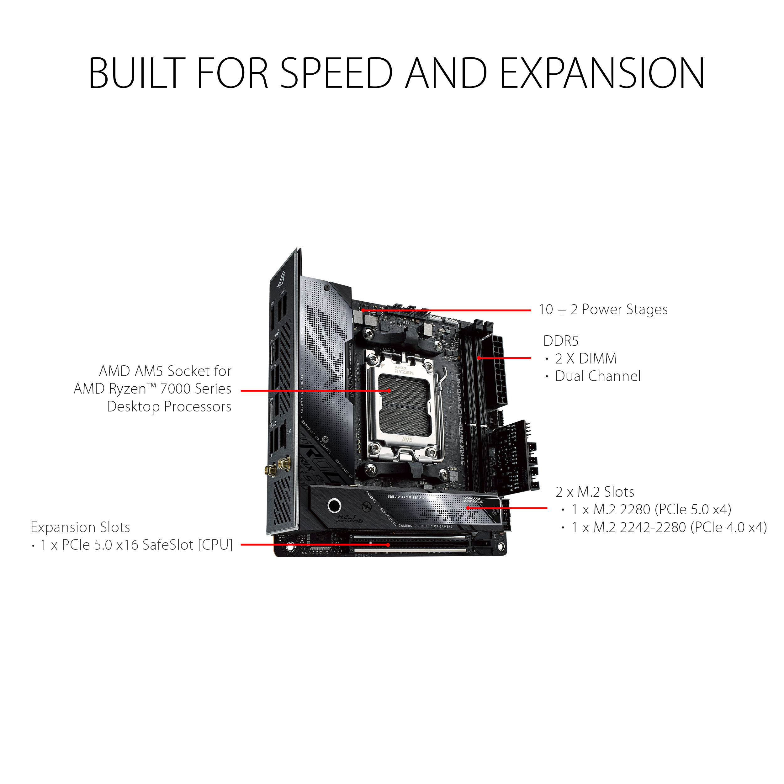 ASUS ROG STRIX X670E-I GAMING WIFI Mini-ITX motherboard - image 3