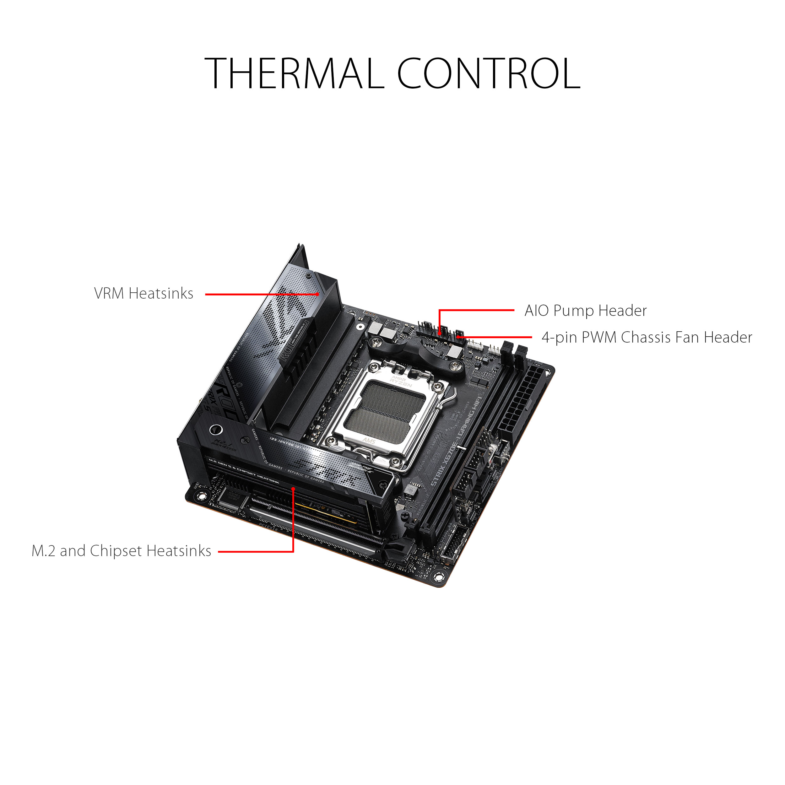 ASUS ROG STRIX X670E-I GAMING WIFI Mini-ITX motherboard - image 4