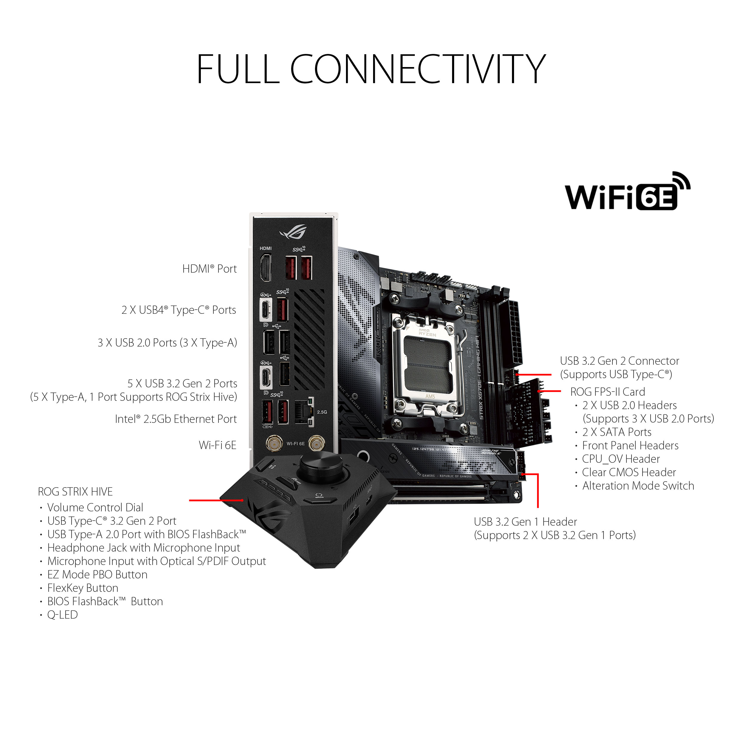 ASUS ROG STRIX X670E-I GAMING WIFI Mini-ITX motherboard - image 6