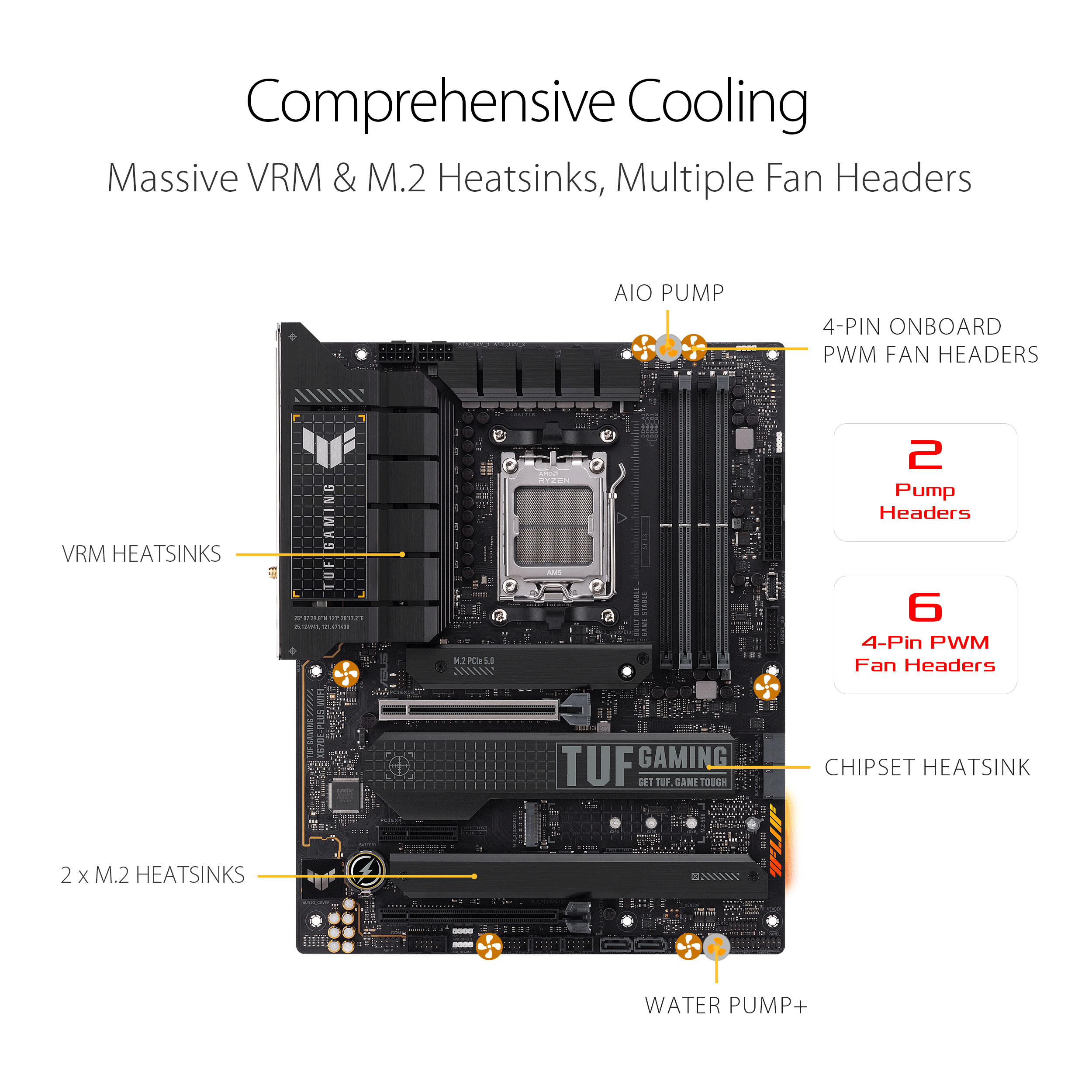 ASUS TUF Gaming X670E-PLUS WiFi AM5 ATX Motherboard - image 4