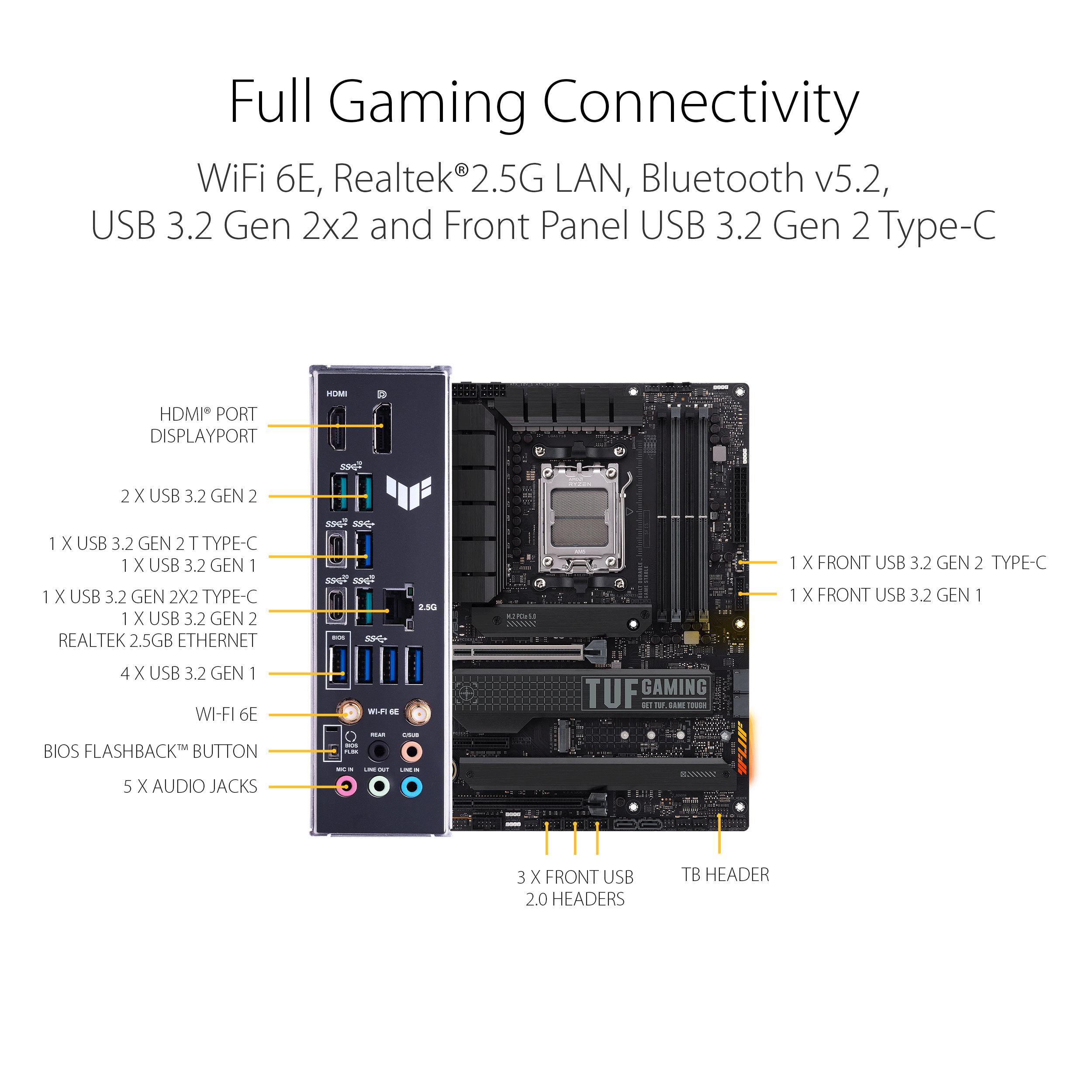 ASUS TUF Gaming X670E-PLUS WiFi AM5 ATX Motherboard - image 6