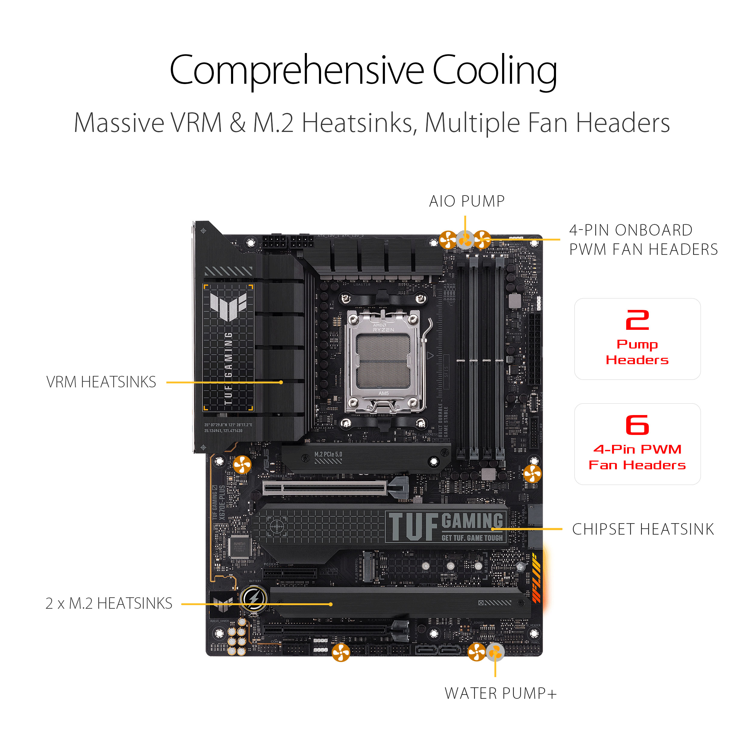 ASUS TUF Gaming X670E-PLUS AM5 ATX Motherboard - image 4