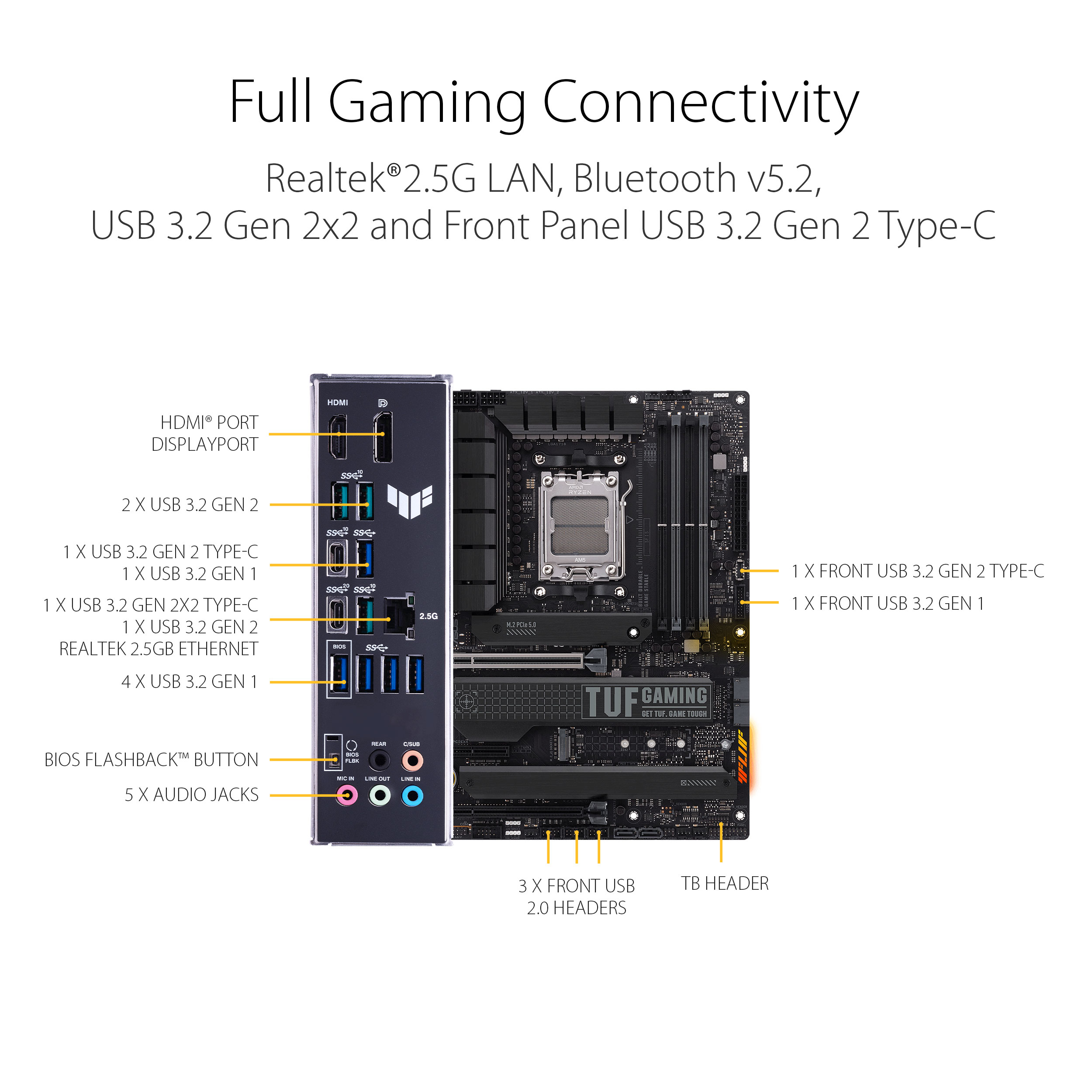 ASUS TUF Gaming X670E-PLUS AM5 ATX Motherboard - image 6