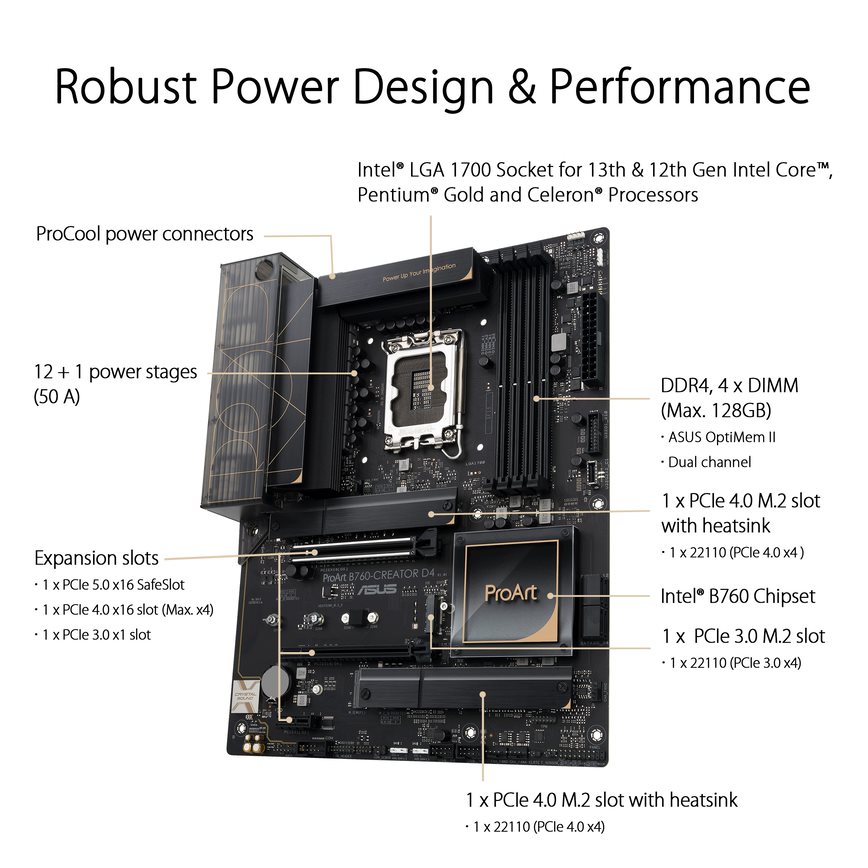 ASUS ProArt B760-Creator D4 Intel LGA 1700 ATX motherboard - image 4
