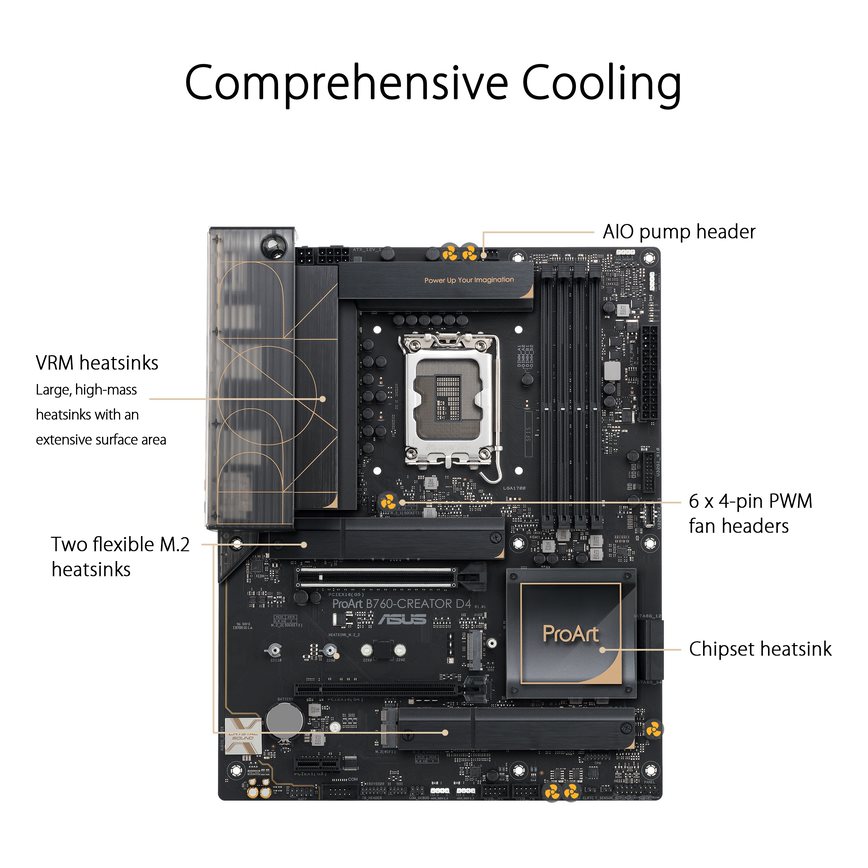 ASUS ProArt B760-Creator D4 Intel LGA 1700 ATX motherboard - image 5