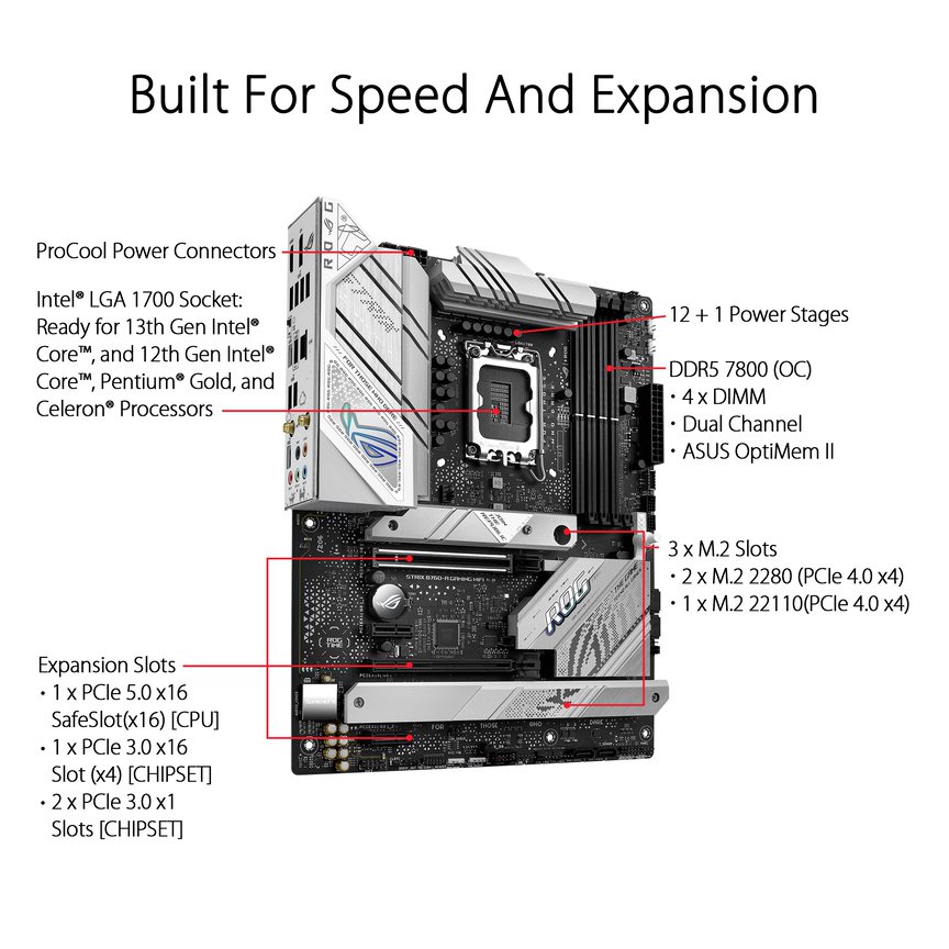 ASUS ROG STRIX B760-A GAMING WIFI D4 white ATX Motherboard - image 2