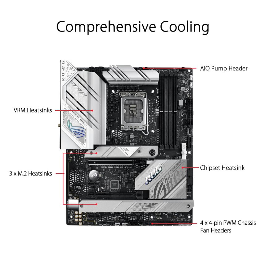 ASUS ROG STRIX B760-A GAMING WIFI D4 white ATX Motherboard - image 3