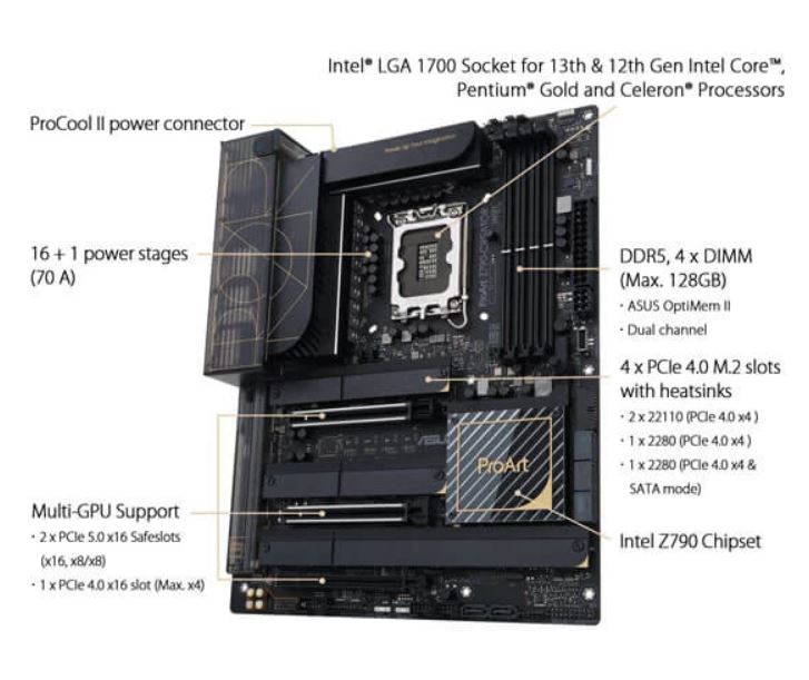 ASUS ProArt Z790-Creator WiFi 6E LGA 1700 Motherboard - image 3
