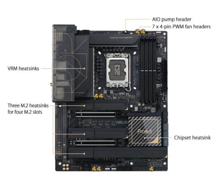 ASUS ProArt Z790-Creator WiFi 6E LGA 1700 Motherboard - image 4