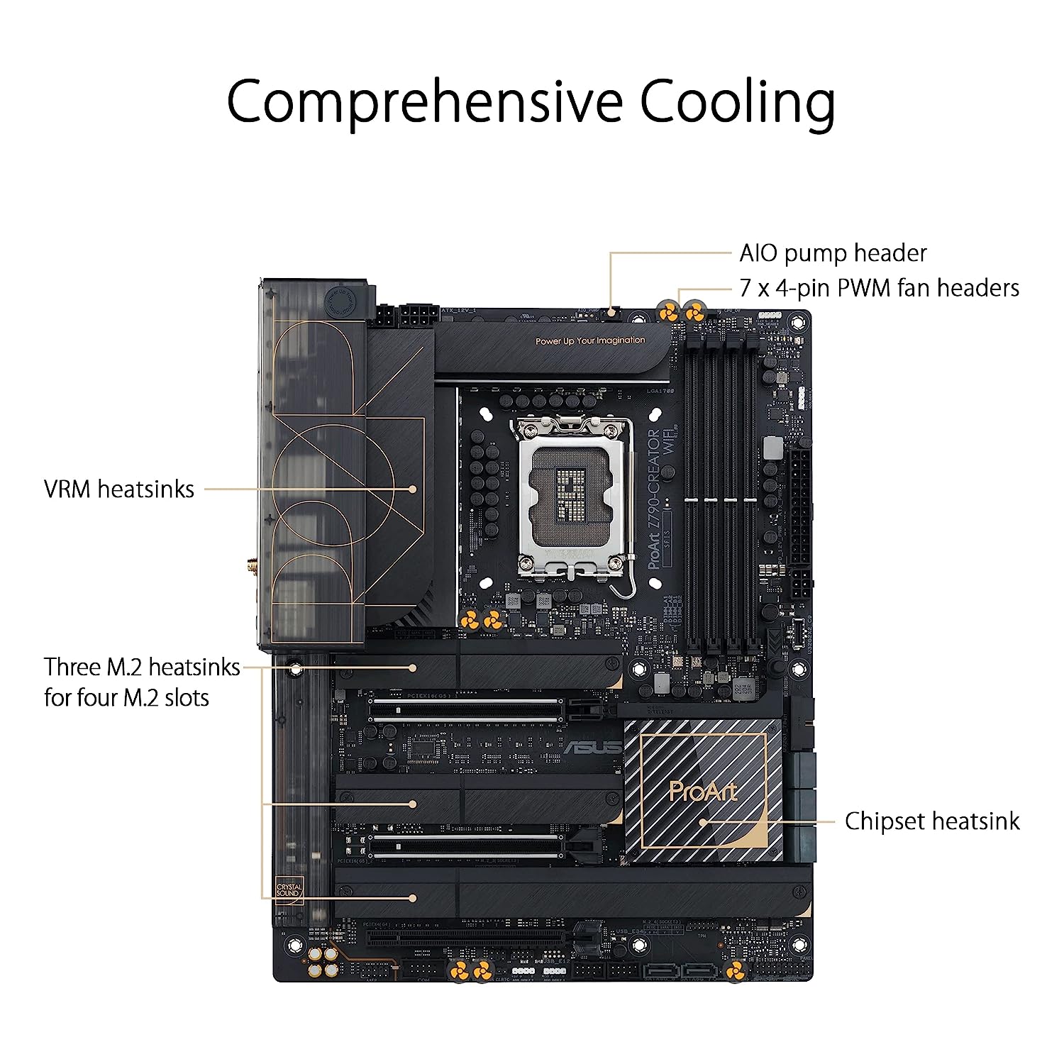 Asus ProArt Z790-Creator Motherboard - image 5