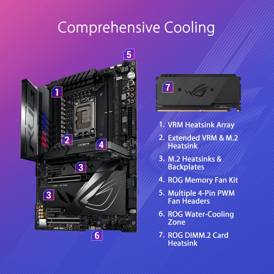ASUS ROG Maximus Z790 Apex Encore LGA 1700 ATX motherboard - image 3