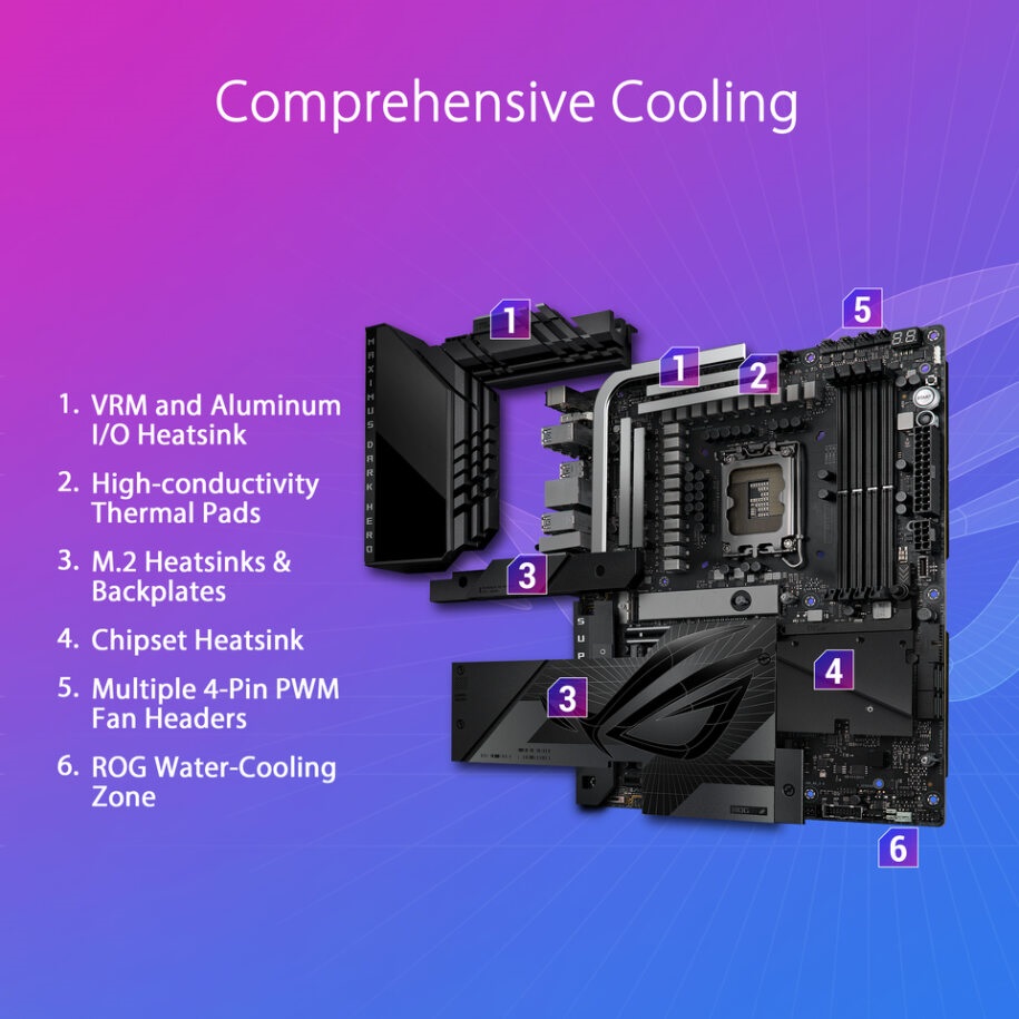 ASUS ROG MAXIMUS Z790 DARK HERO Thunderbolt 4 Motherboard - image 3