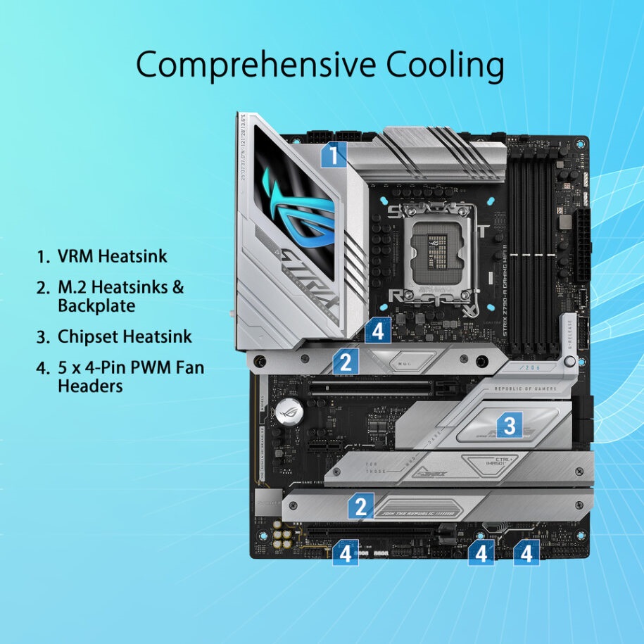 ASUS ROG Strix Z790-A Gaming WiFi II Intel Motherboard - image 3
