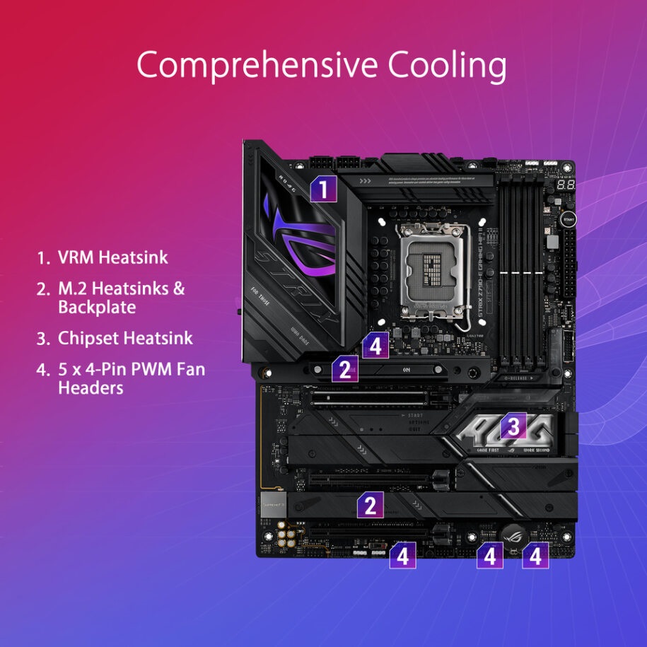 ASUS ROG STRIX Z790-E GAMING WIFI II Motherboard - image 3