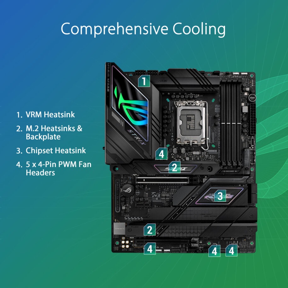 ASUS ROG STRIX Z790-F GAMING WIFI II Intel Motherboard - image 3