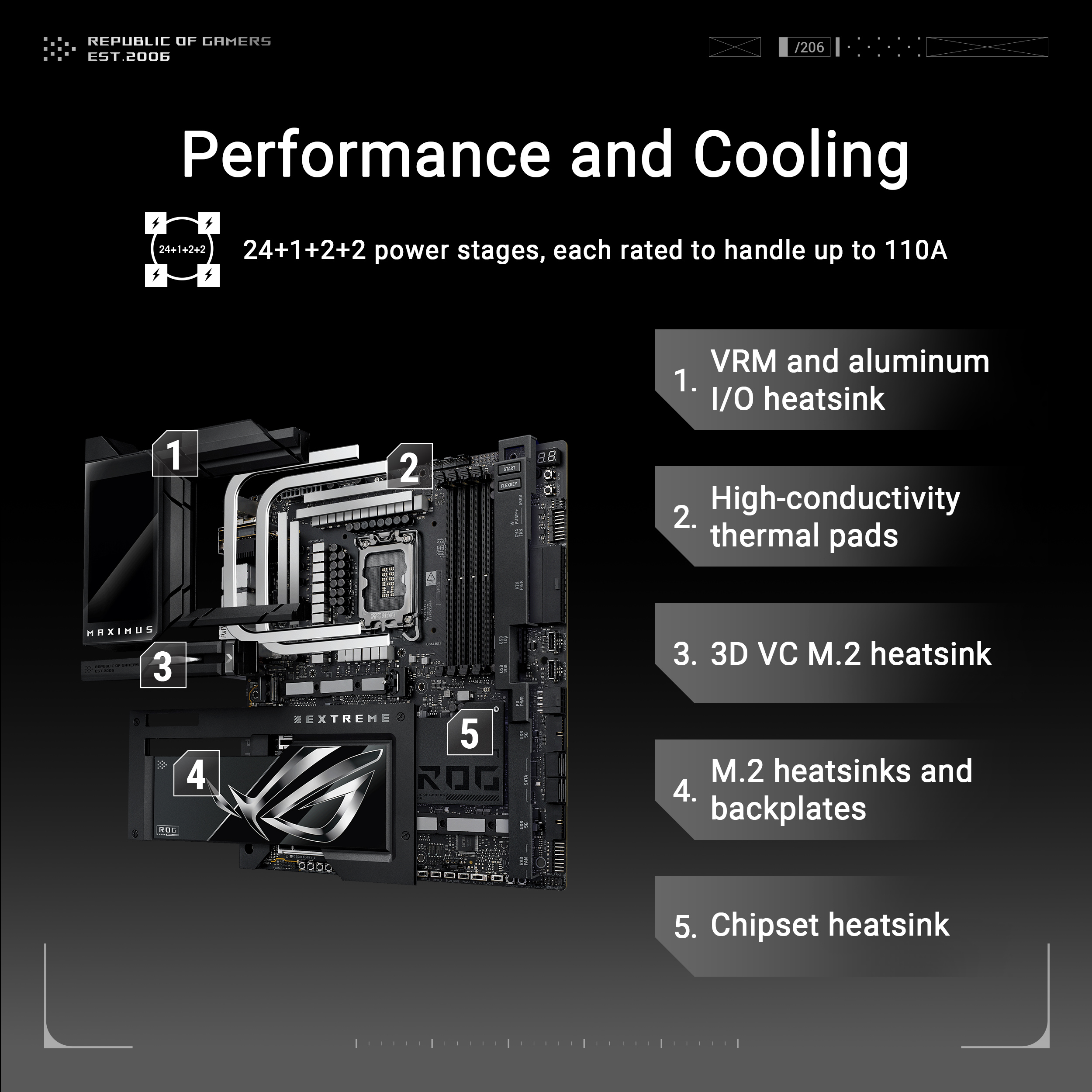 ASUS ROG MAXIMUS Z890 EXTREME Gaming Motherboard - image 4