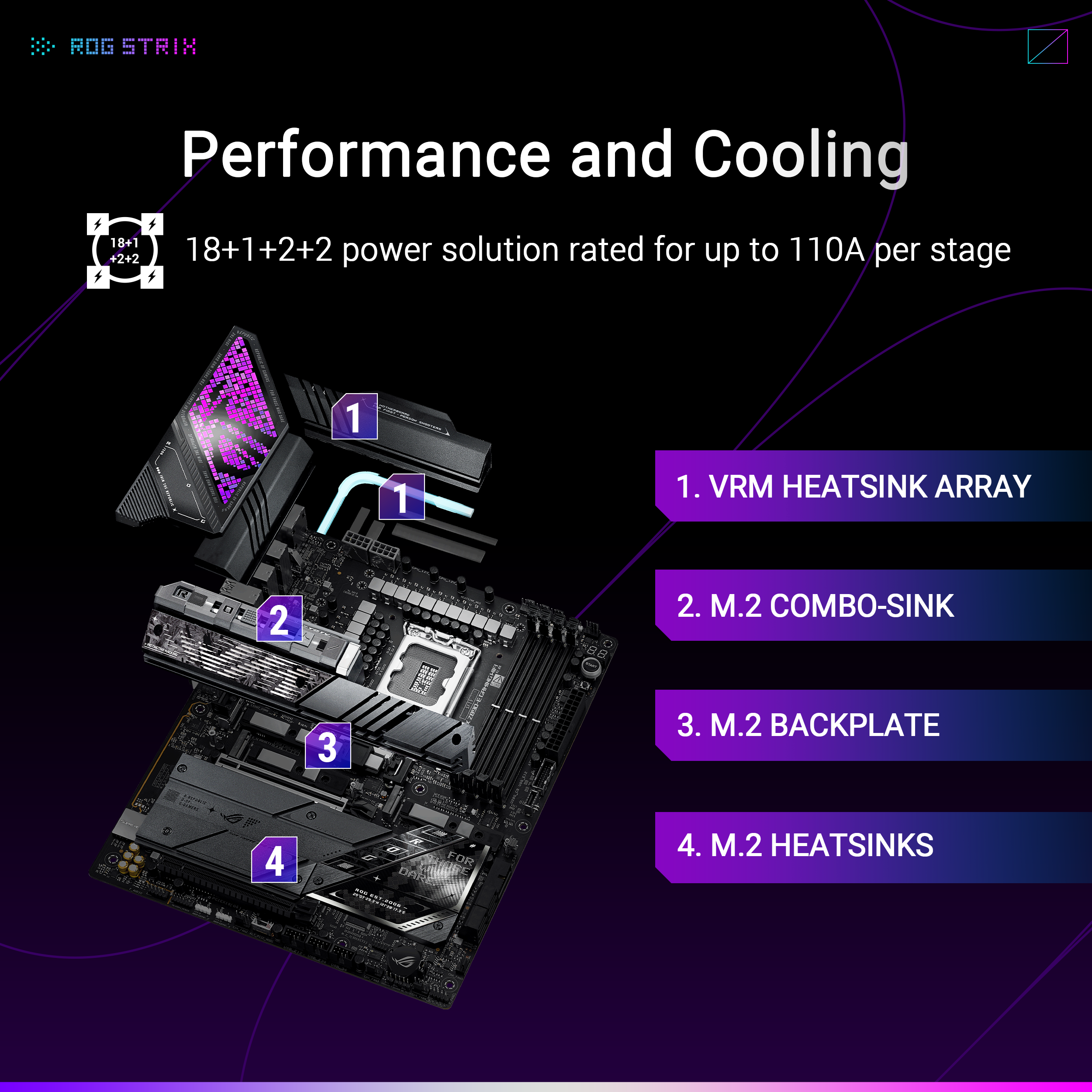 ASUS ROG STRIX Z890-E GAMING WIFI Gaming Motherboard - image 4
