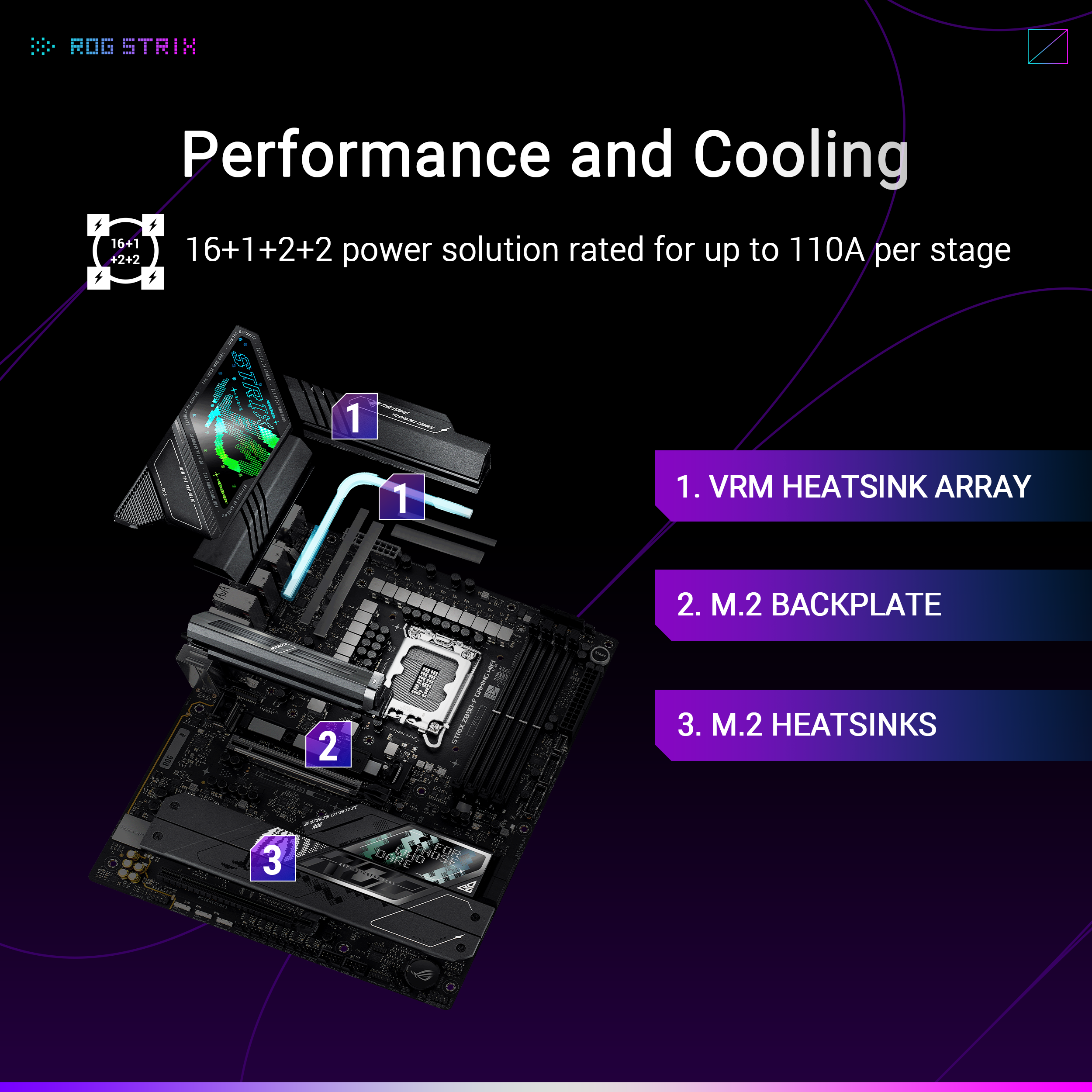 ASUS ROG STRIX Z890-F GAMING WIFI Gaming Motherboard - image 4