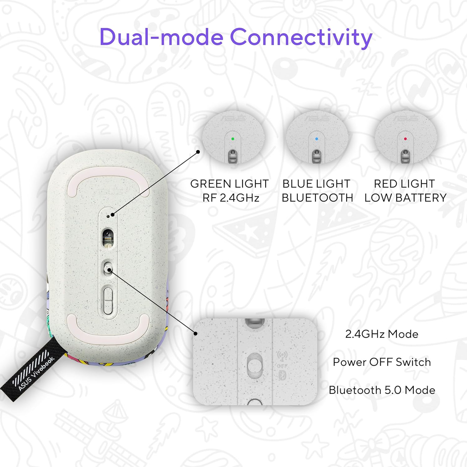 ASUS Marshmallow MD100 Steven Harrington Edition Wireless Mouse - image 6
