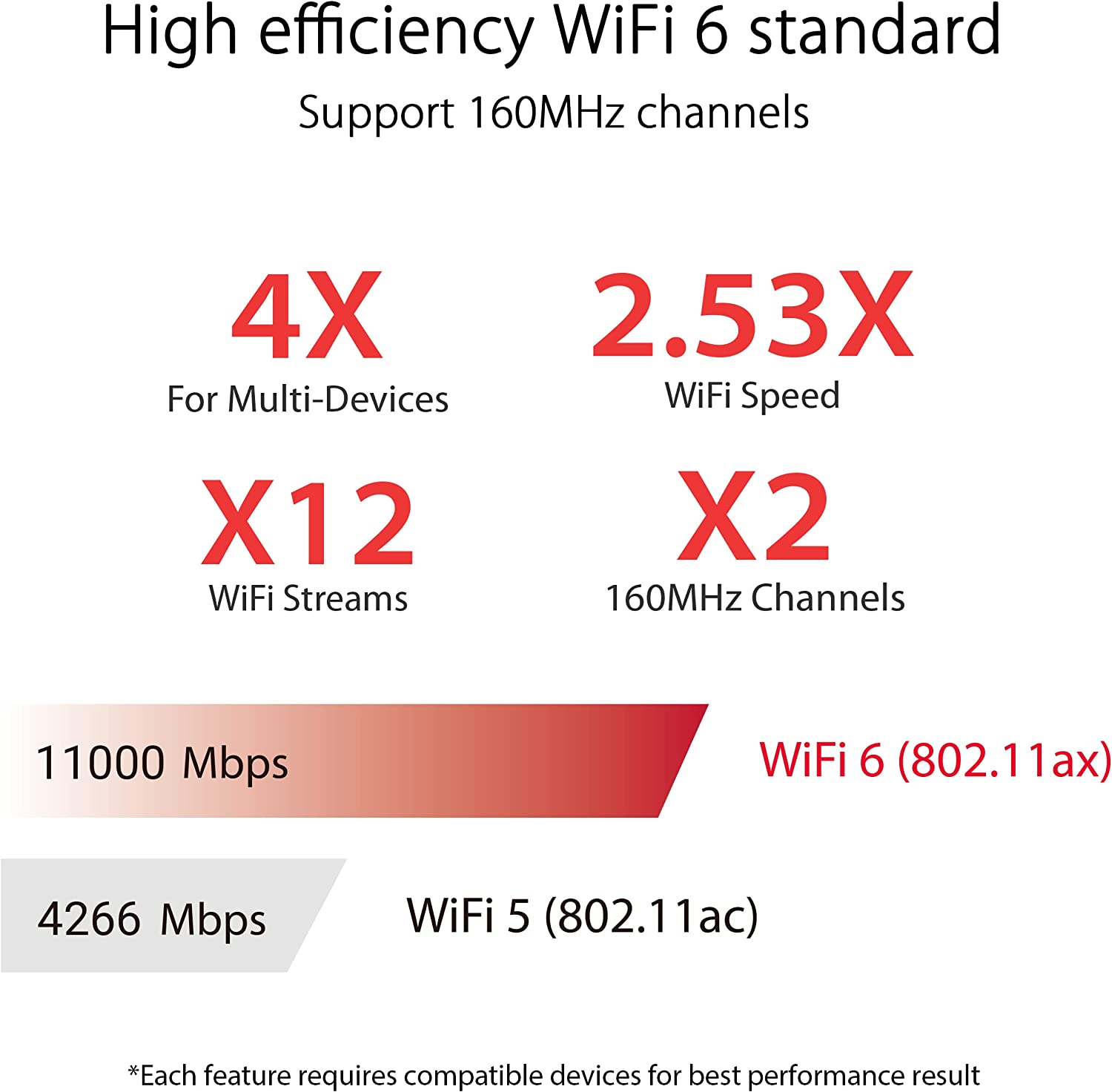 ASUS ROG Rapture GT-AX11000 Pro Tri-Band WiFi6 Gaming Router - image 3