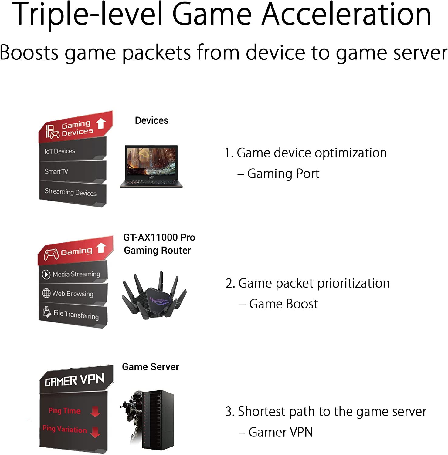 ASUS ROG Rapture GT-AX11000 Pro Tri-Band WiFi6 Gaming Router - image 6