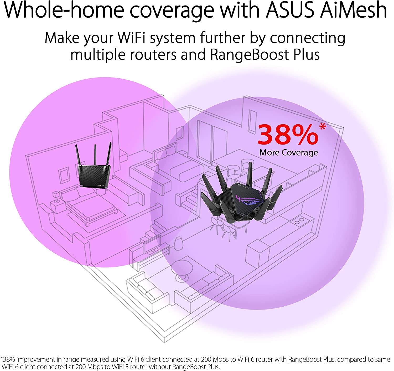 ASUS ROG Rapture GT-AX11000 Pro Tri-Band WiFi6 Gaming Router - image 7