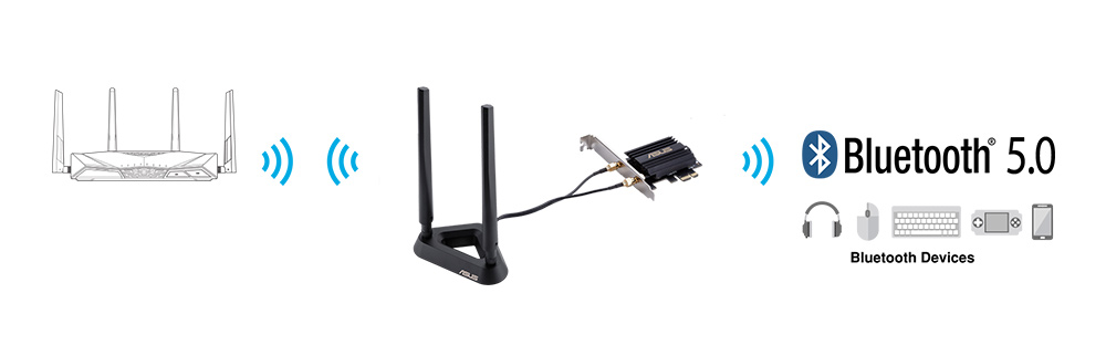 Dual Band PCI-E WiFi Adapter Desktop PC PCI-E Wireless-AC Network Bluetooth  Card 6871658926646