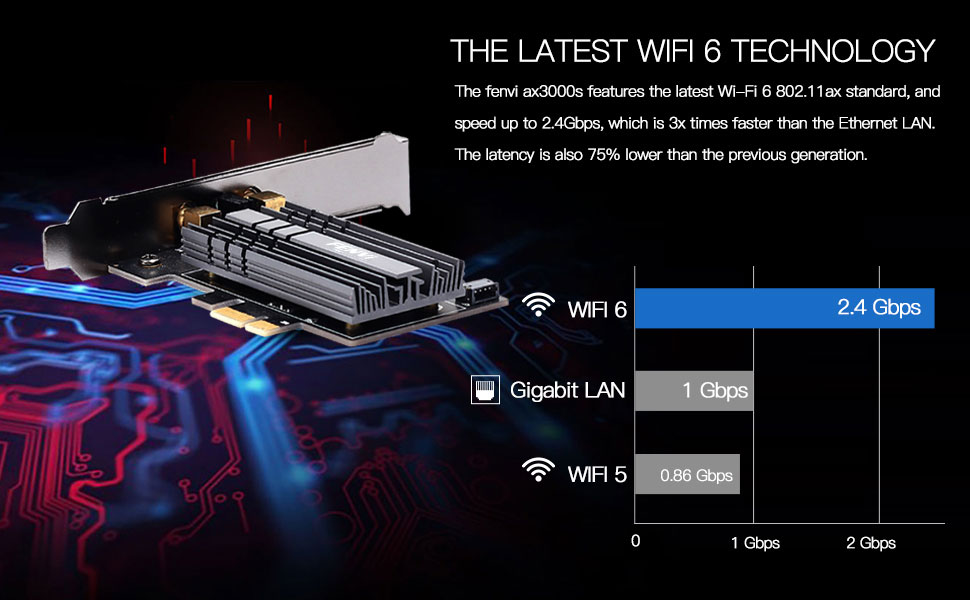 FENVI FV-AX3000S WIFI 6 PCIE WiFi Network Adapter Card - image 4