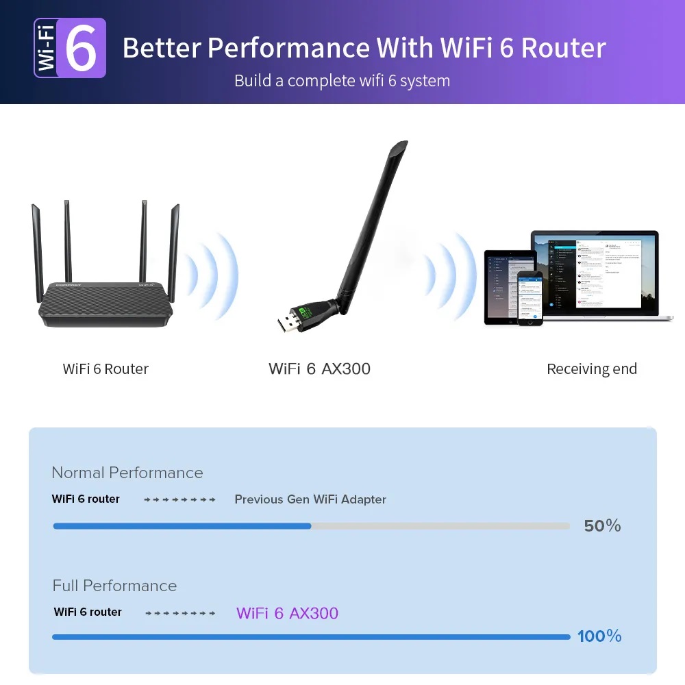 FENVI FU-AX900BT WIFI 6 USB Adapter - image 3