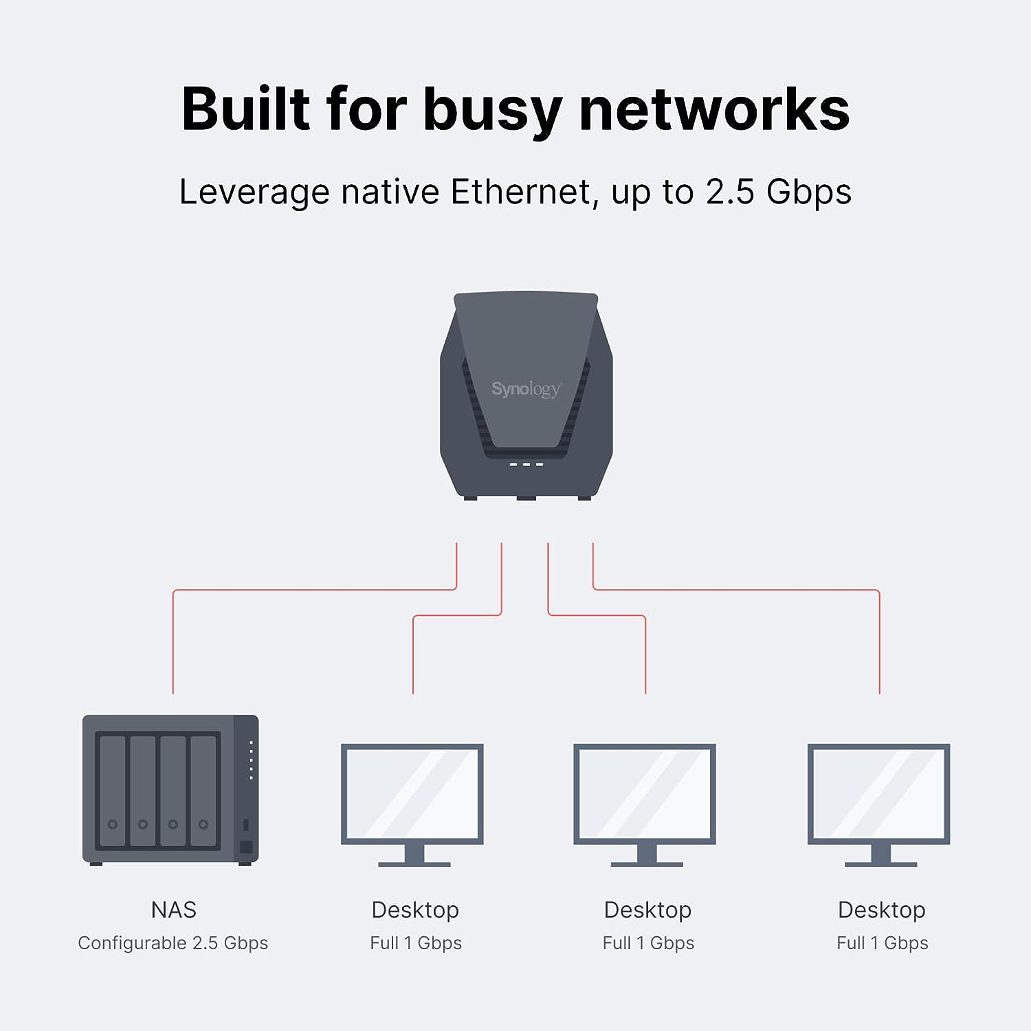 Synology WRX560 Dual Band Wireless Router - image 3