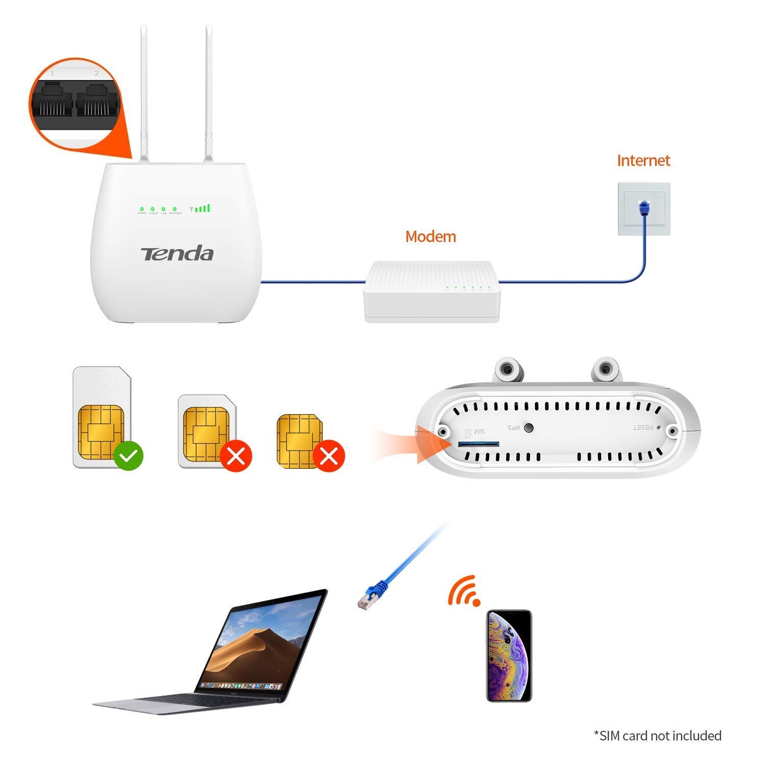 Tenda 4G680V2.0 3G/4G N300 4G LTE and Volte Router SIM Based - image 3